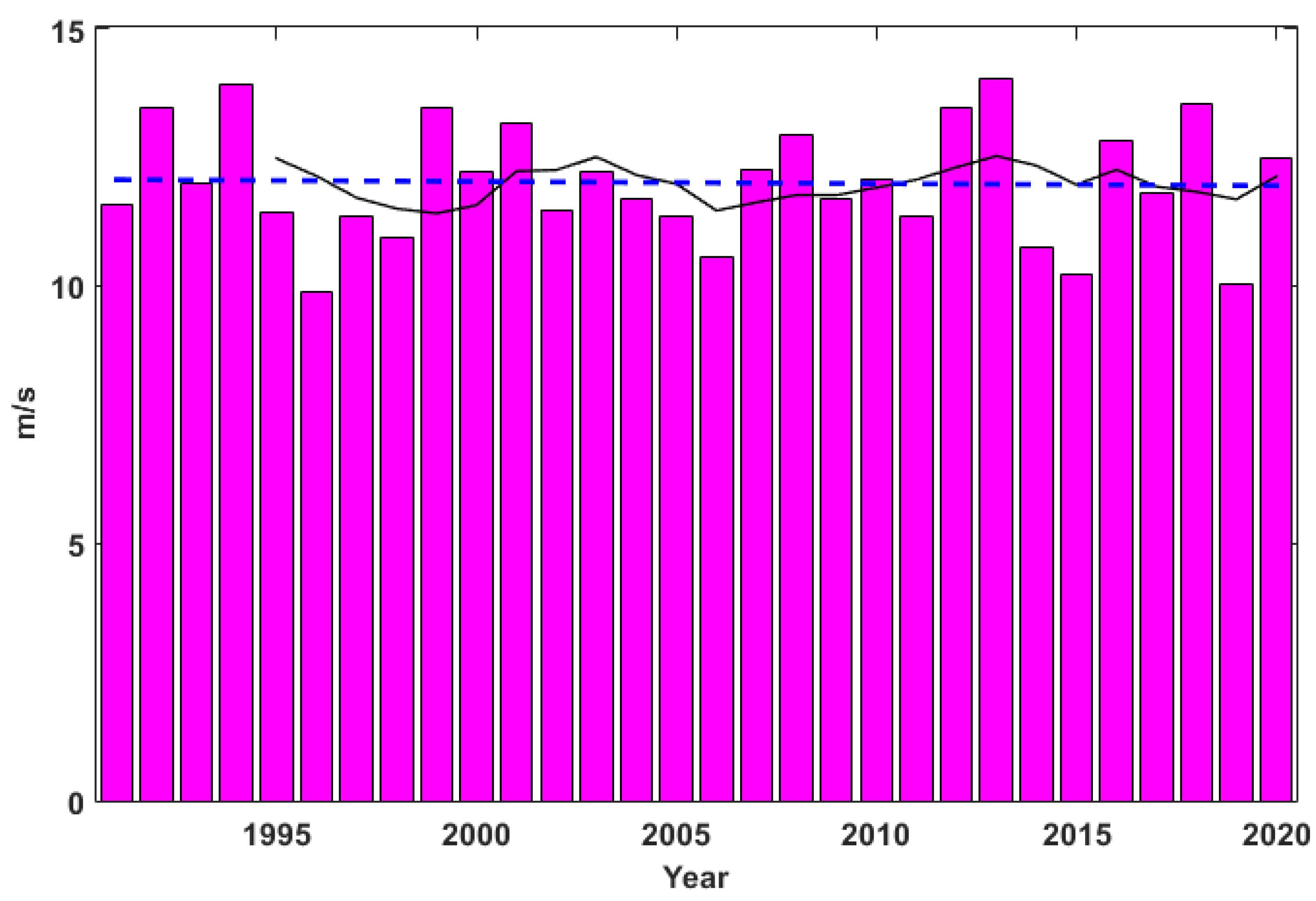 Sustainability 15 06087 g003 Sustainability 15 06087 g003
