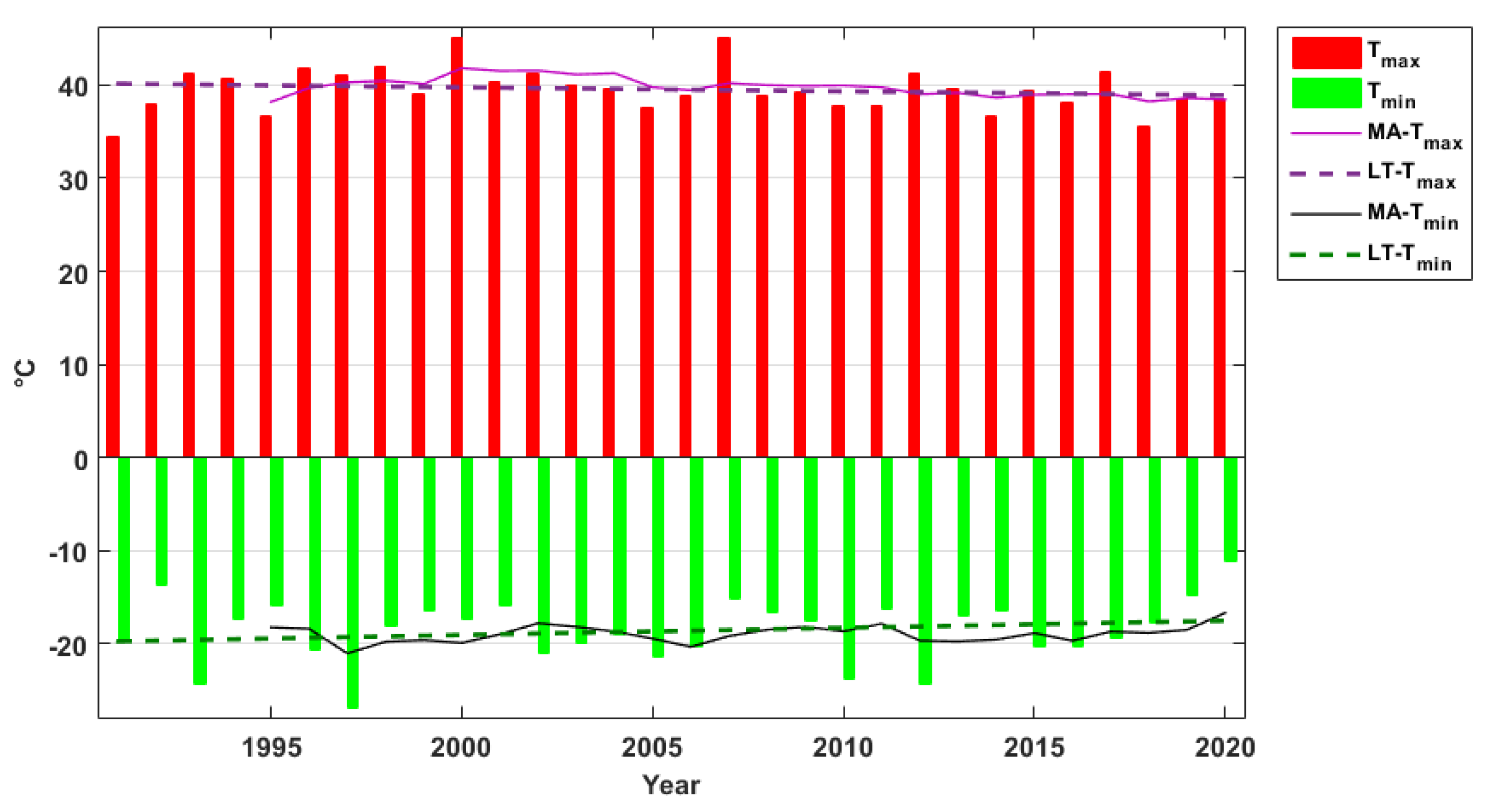 Sustainability 15 06087 g008 Sustainability 15 06087 g008