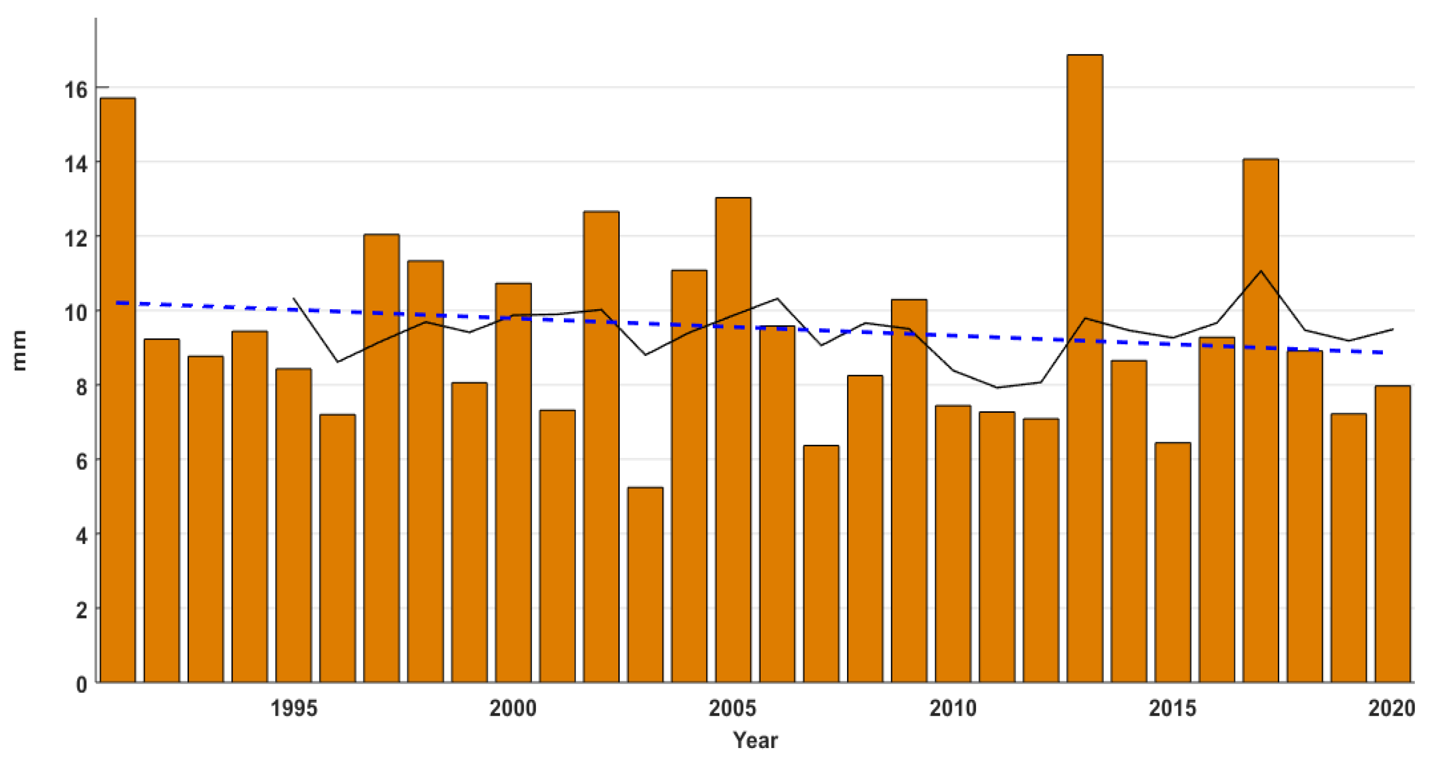 Sustainability 15 06087 g013 Sustainability 15 06087 g013