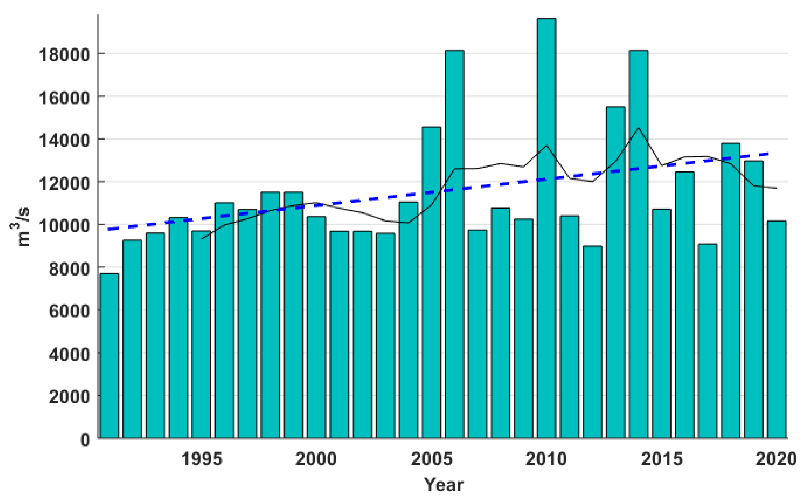 Sustainability 15 06087 g018 Sustainability 15 06087 g018