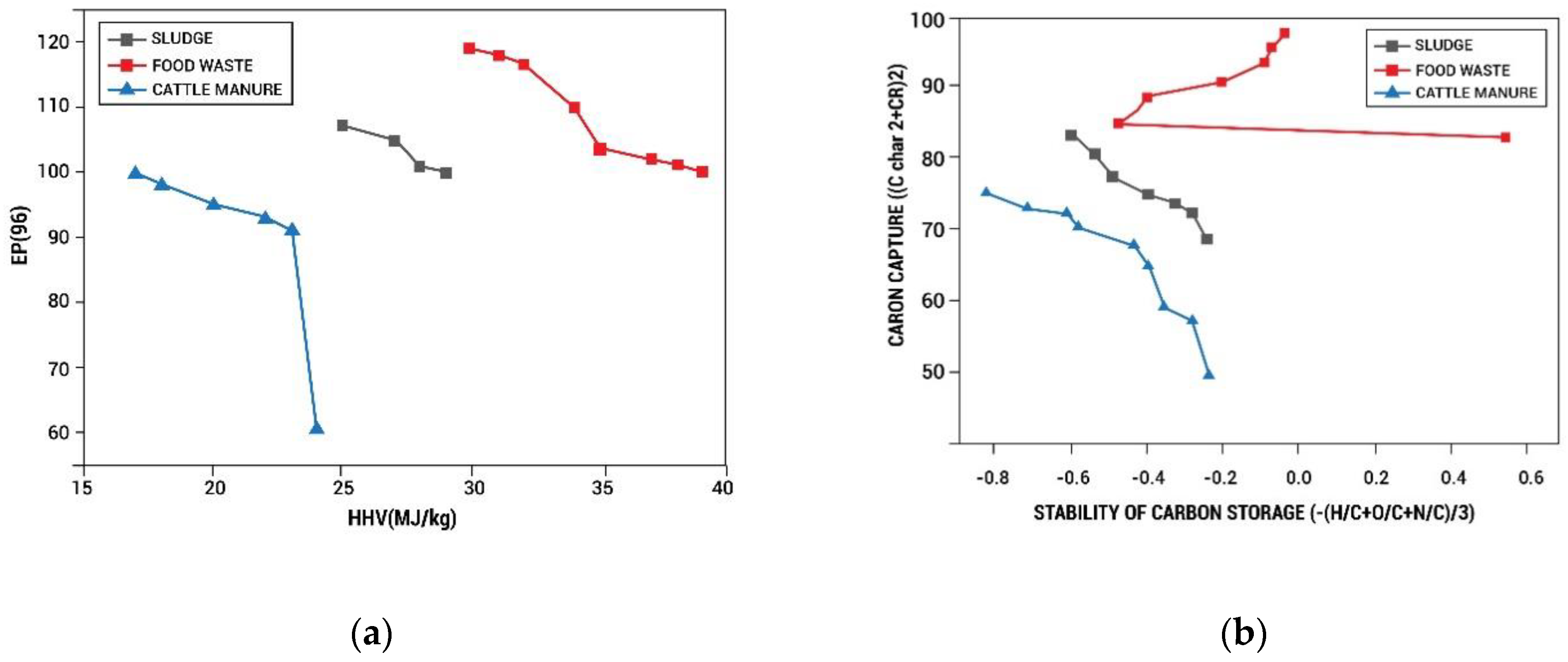 Sustainability 15 06088 g007