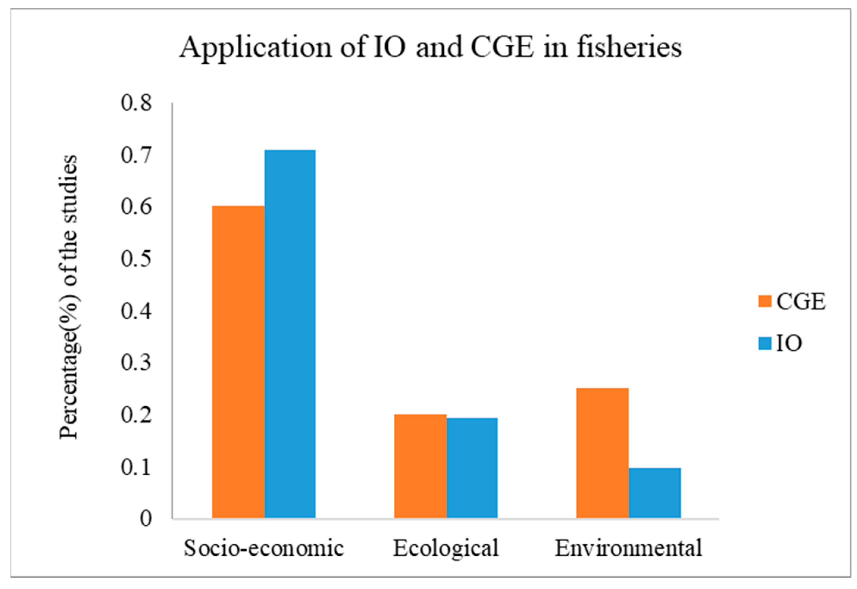 Sustainability 15 06089 g002