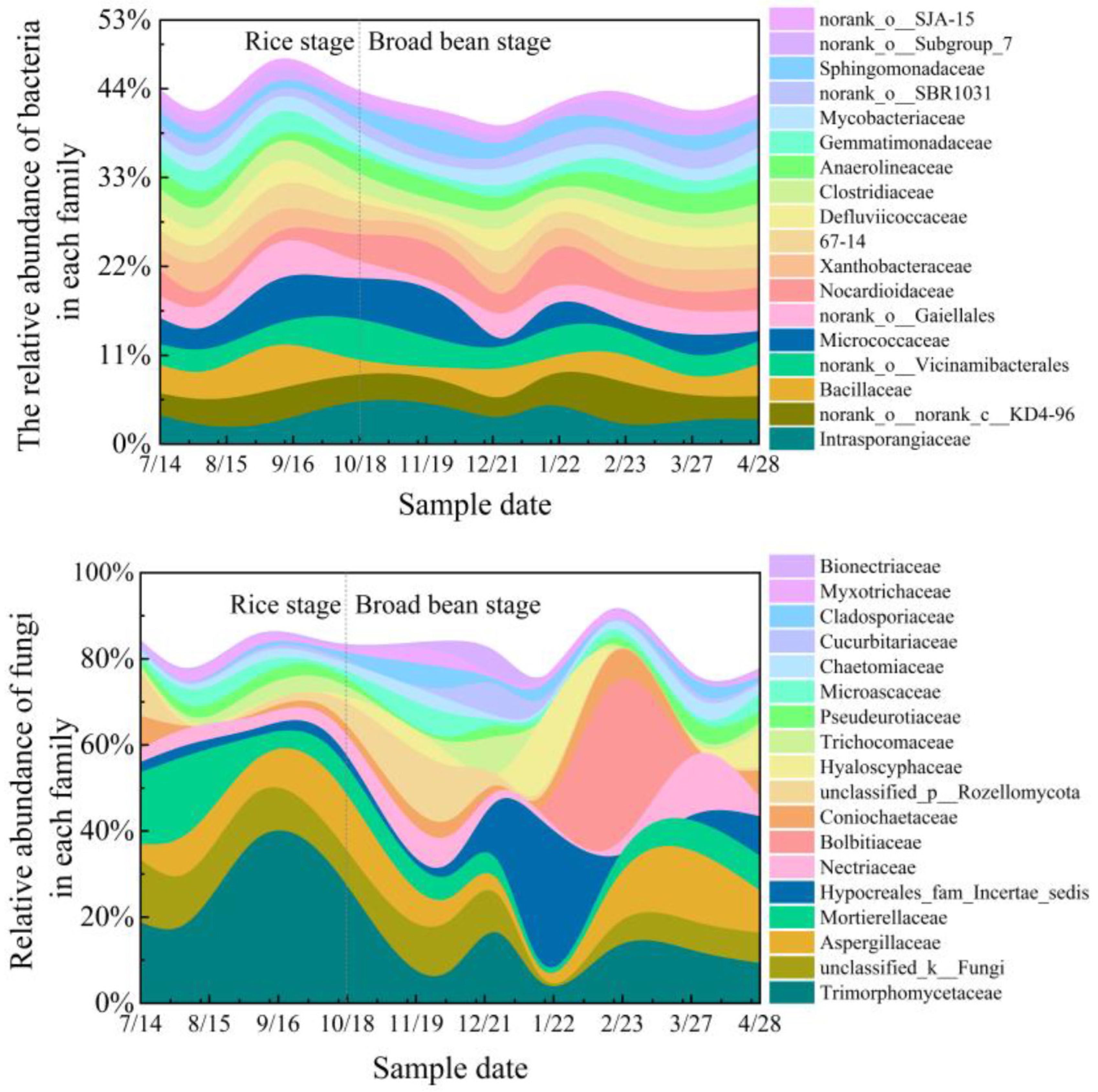 Sustainability 15 06091 g003 Sustainability 15 06091 g003