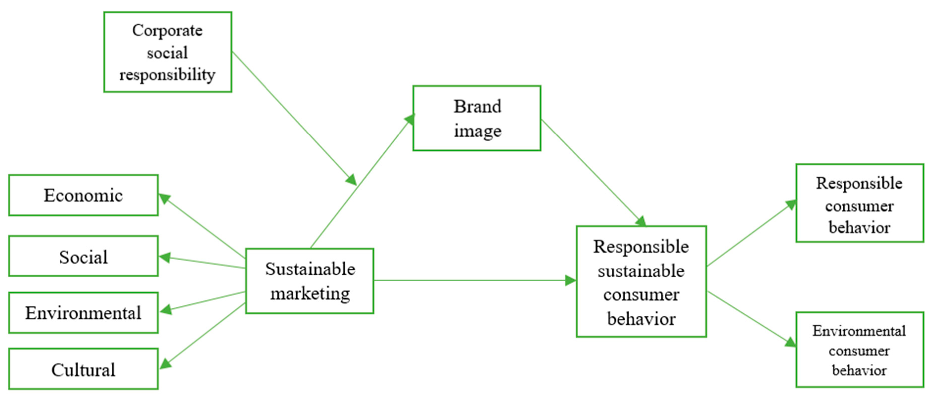 Sustainability 15 06092 g001