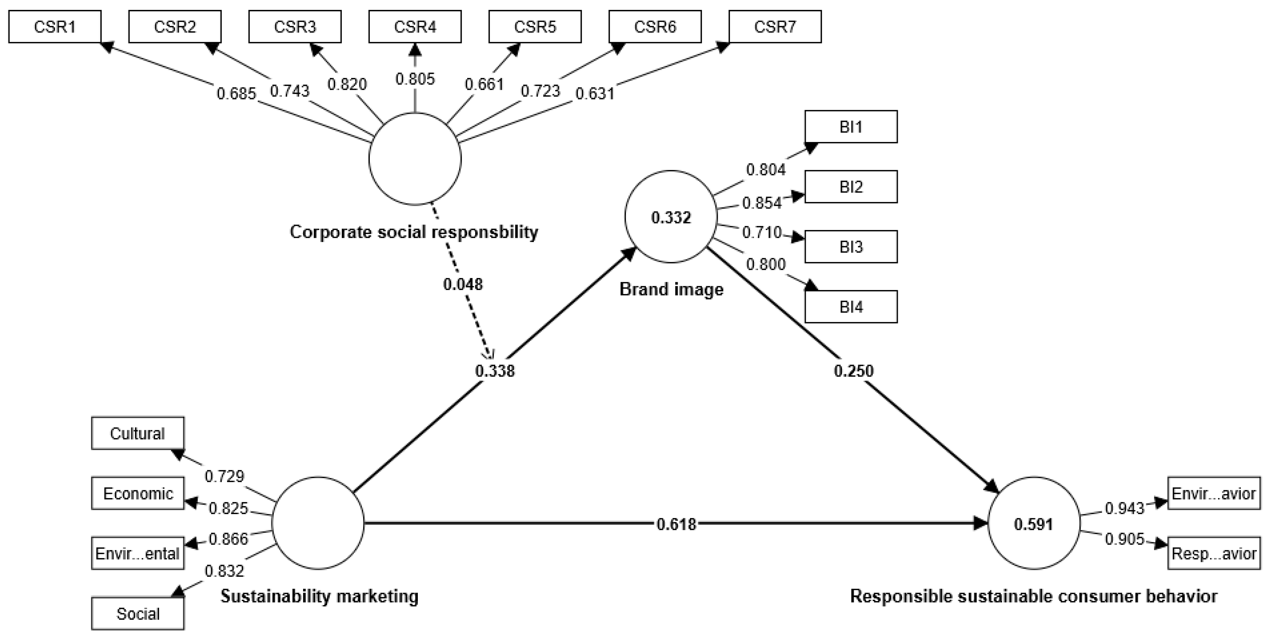 Sustainability 15 06092 g002