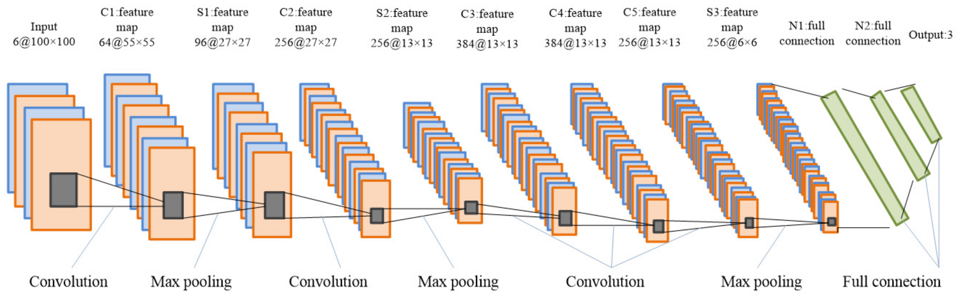 Sustainability 15 06094 g004