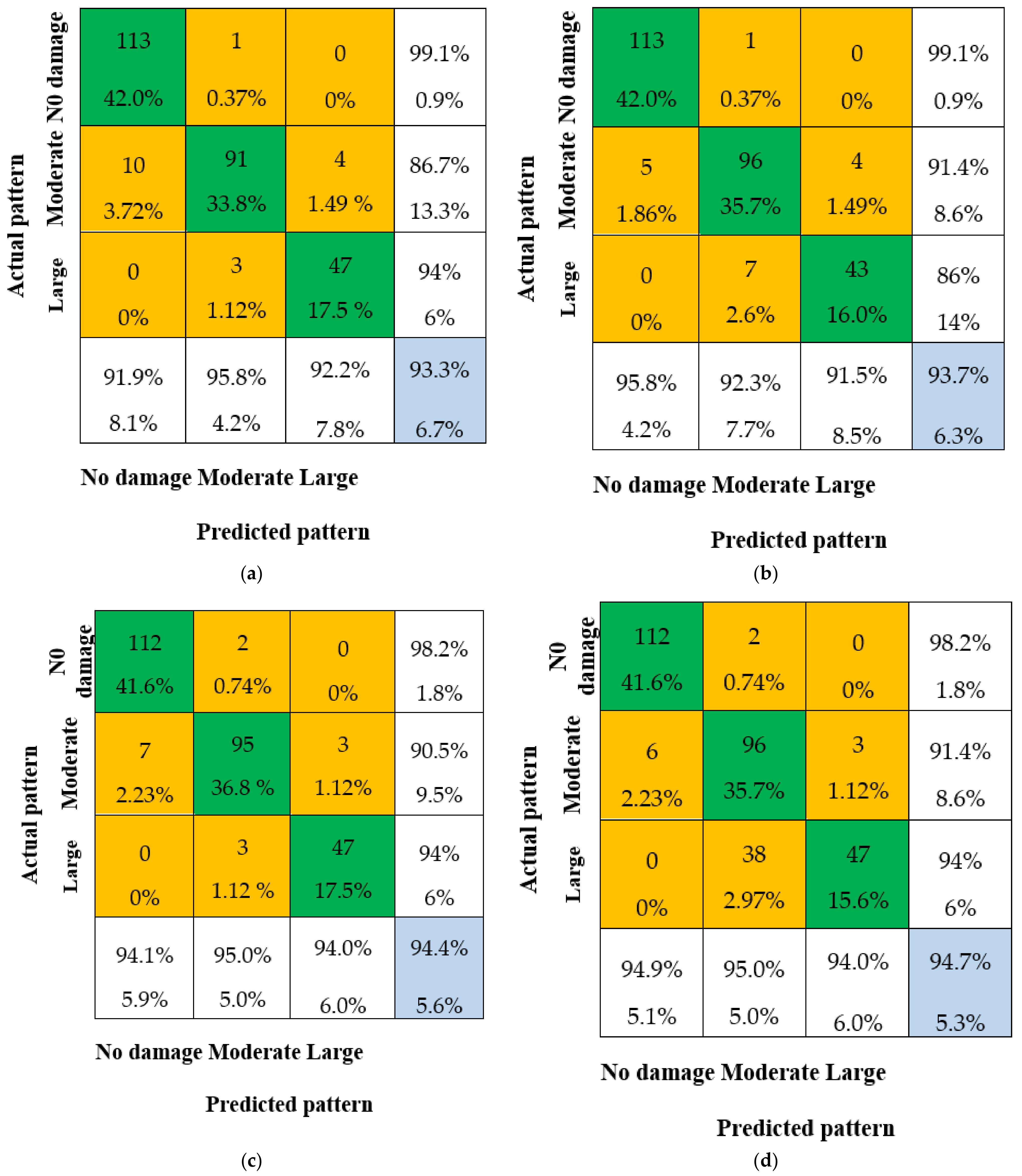 Sustainability 15 06094 g013
