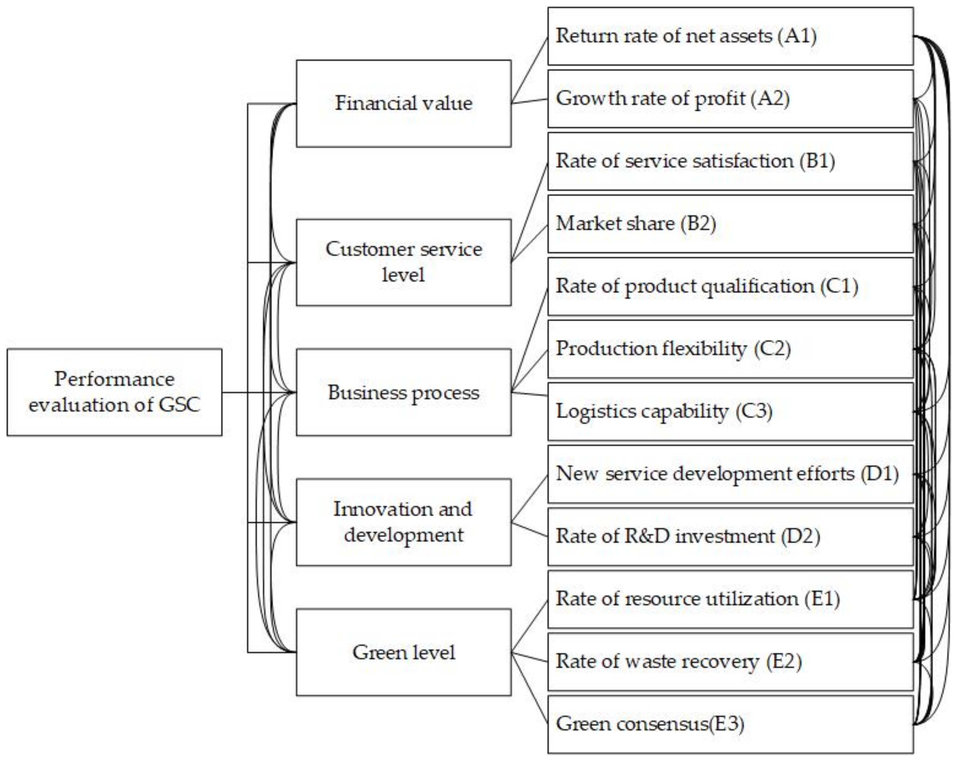 Sustainability 15 06095 g003