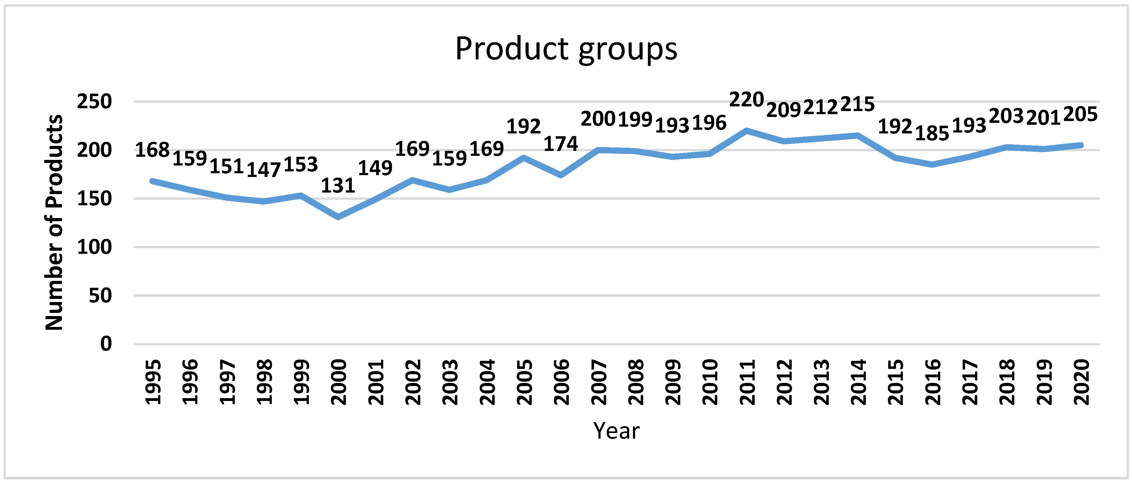 Sustainability 15 06096 g005