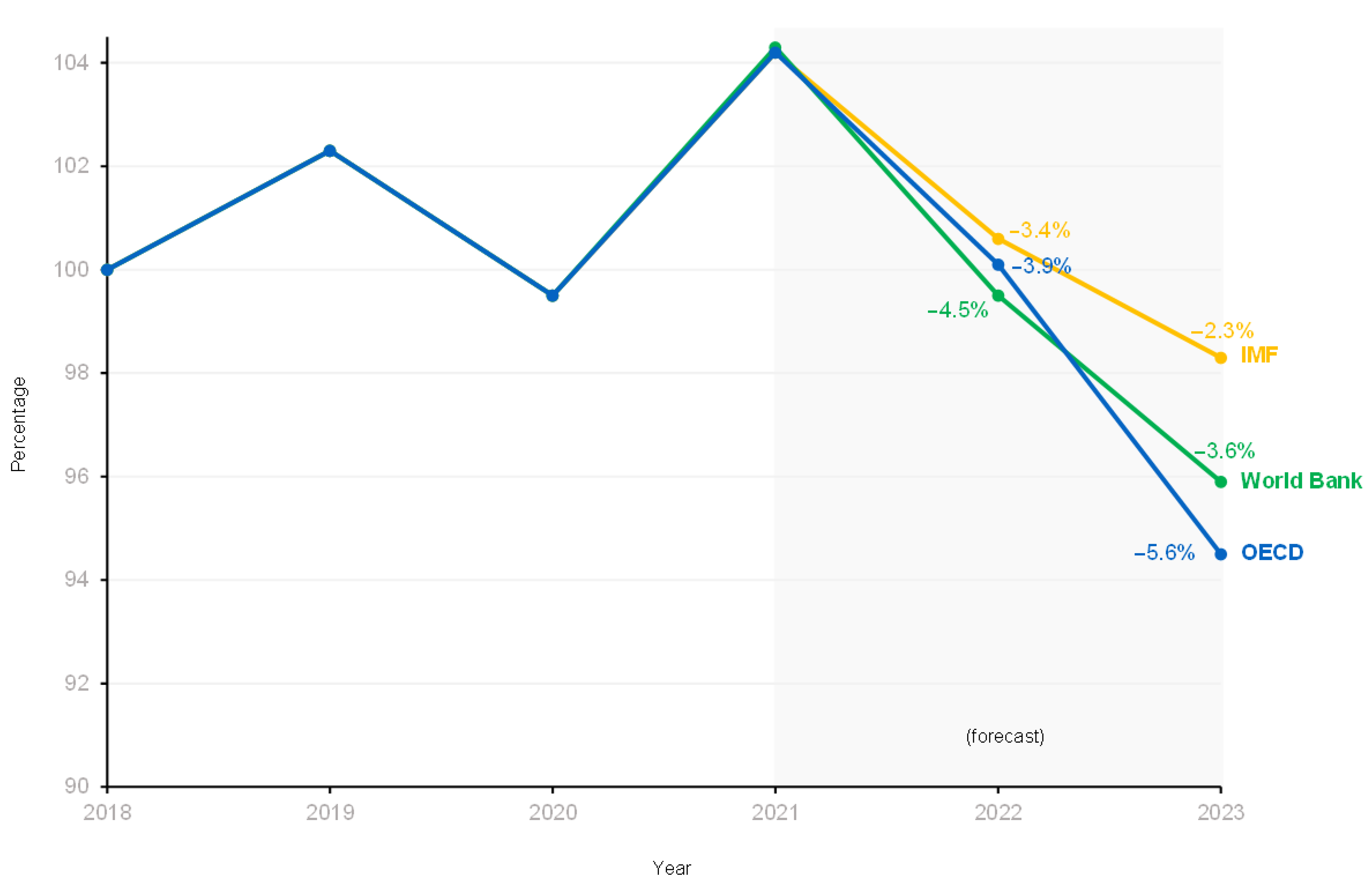 Sustainability 15 06099 g002