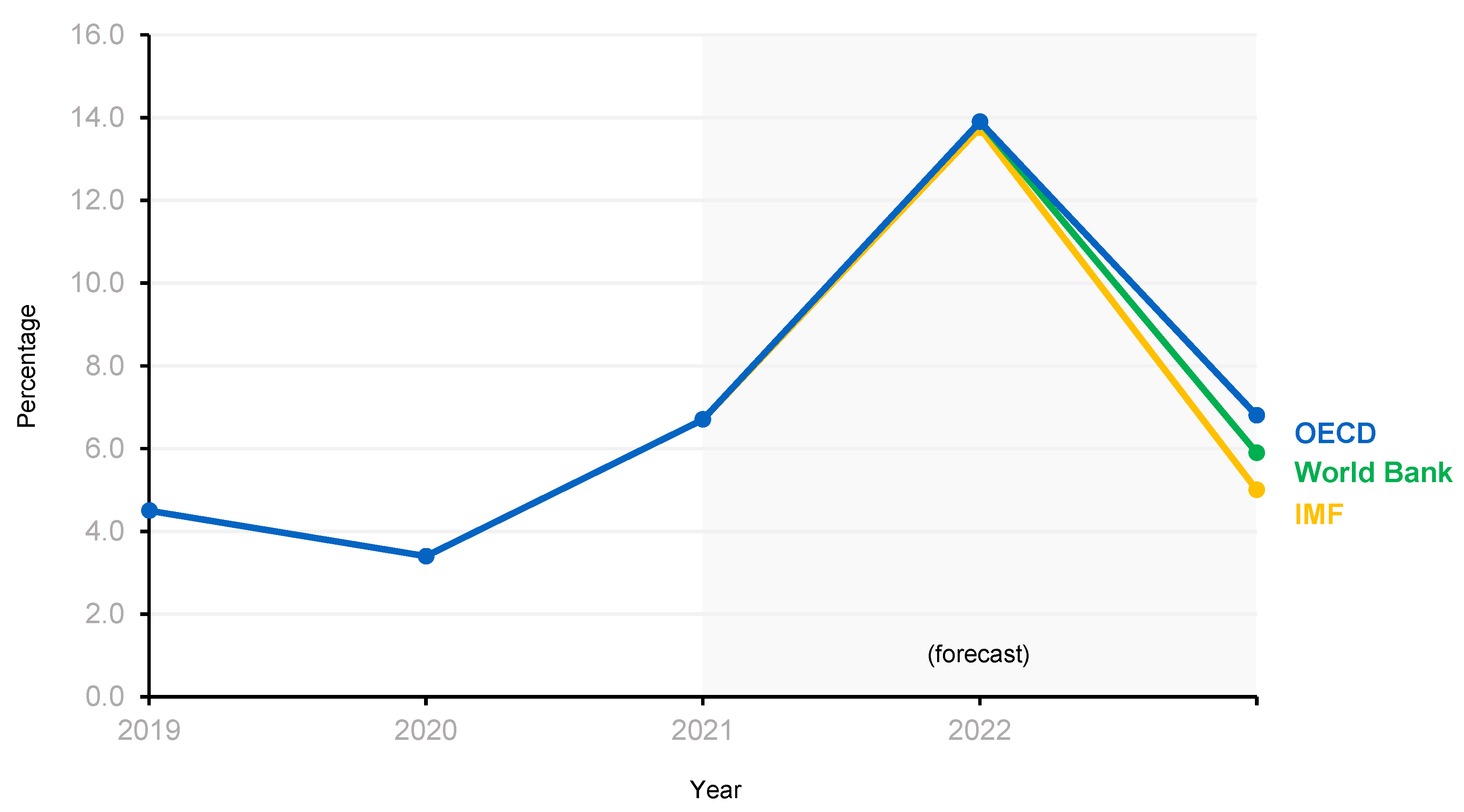 Sustainability 15 06099 g003