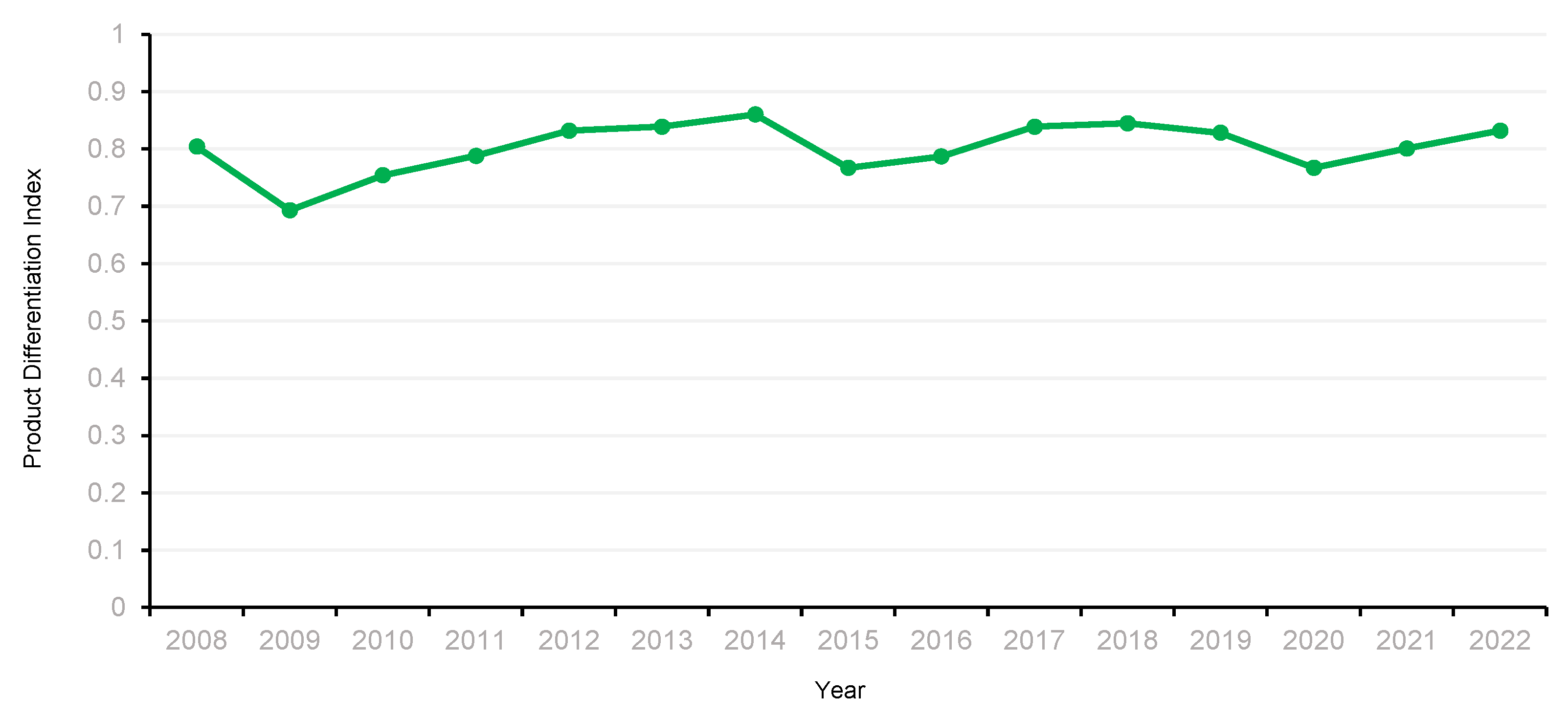 Sustainability 15 06099 g006