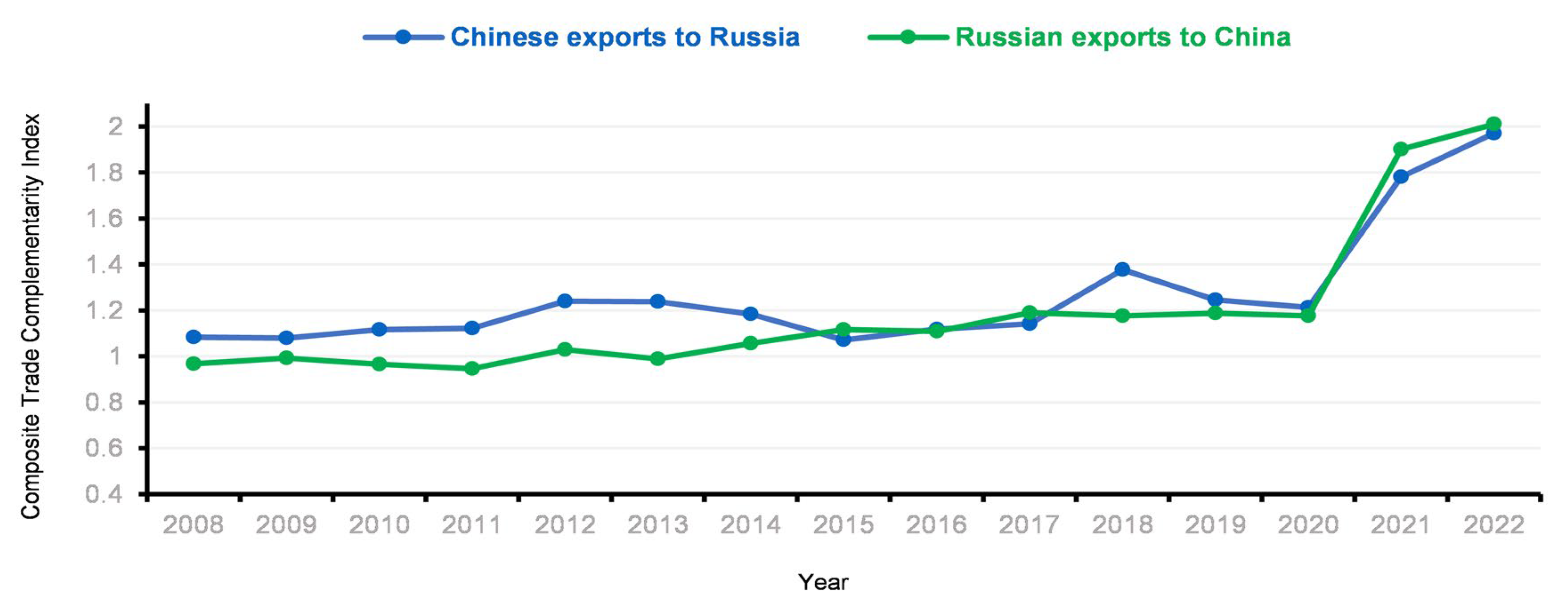 Sustainability 15 06099 g007