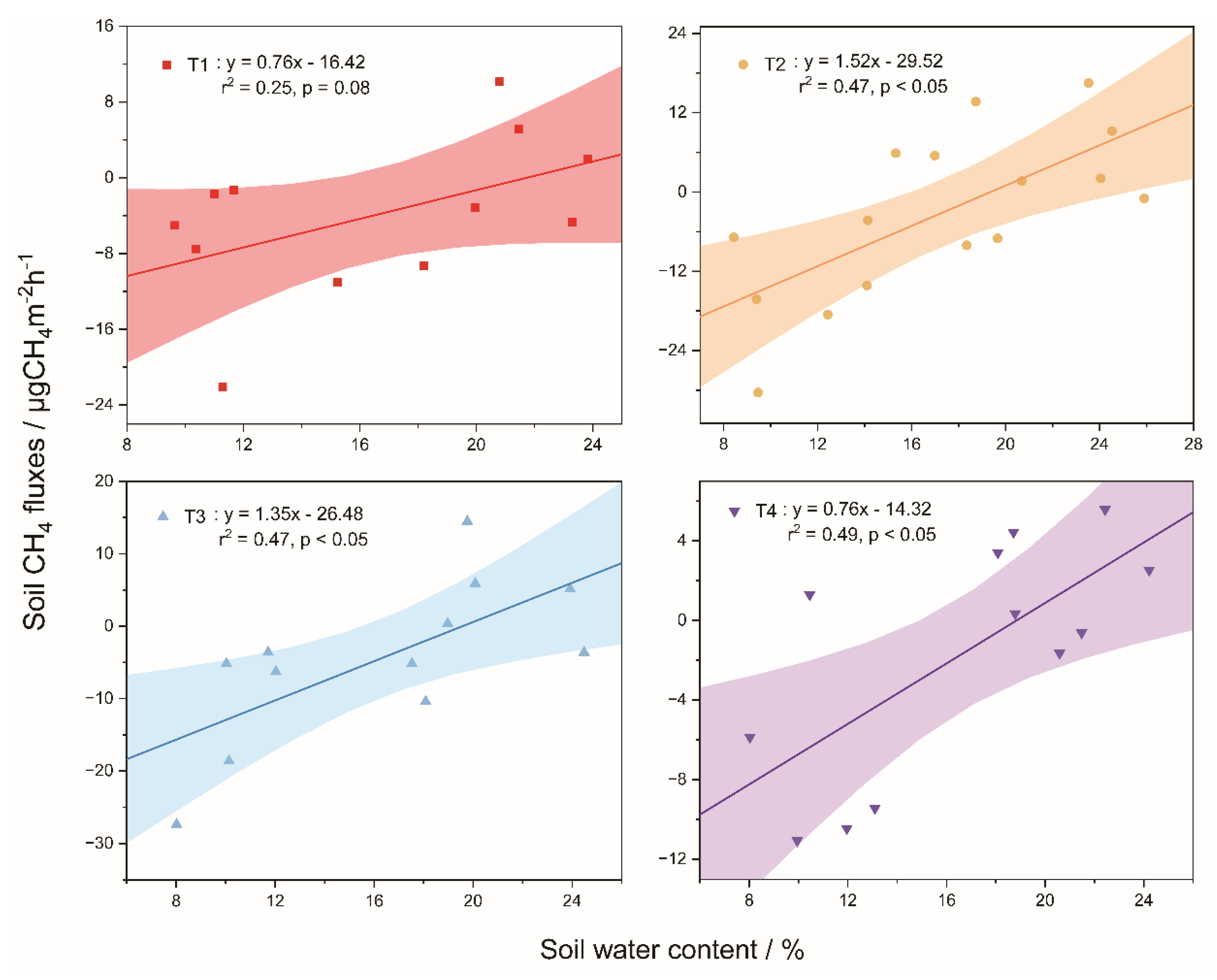 Sustainability 15 06100 g005 Sustainability 15 06100 g005