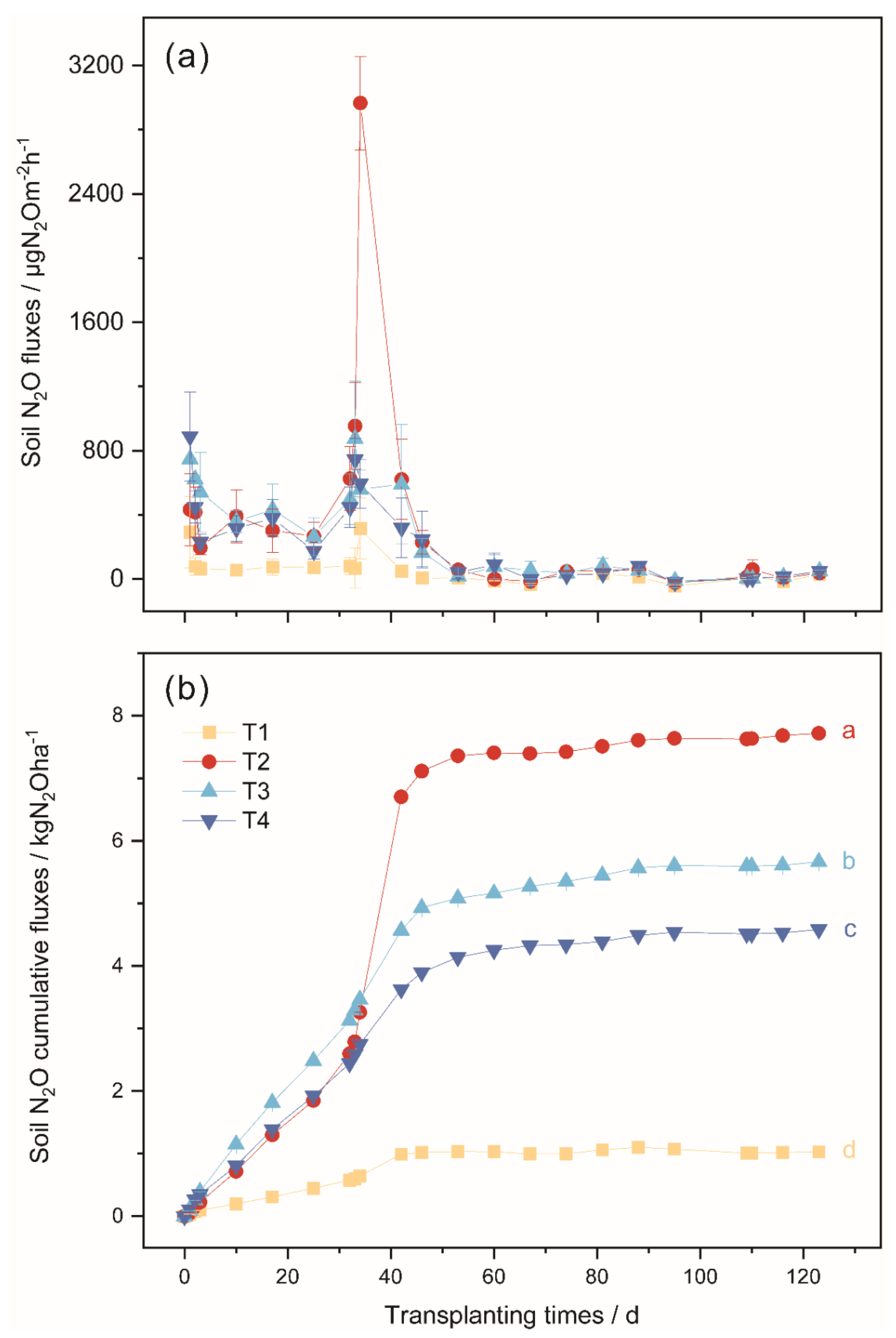 Sustainability 15 06100 g006 Sustainability 15 06100 g006