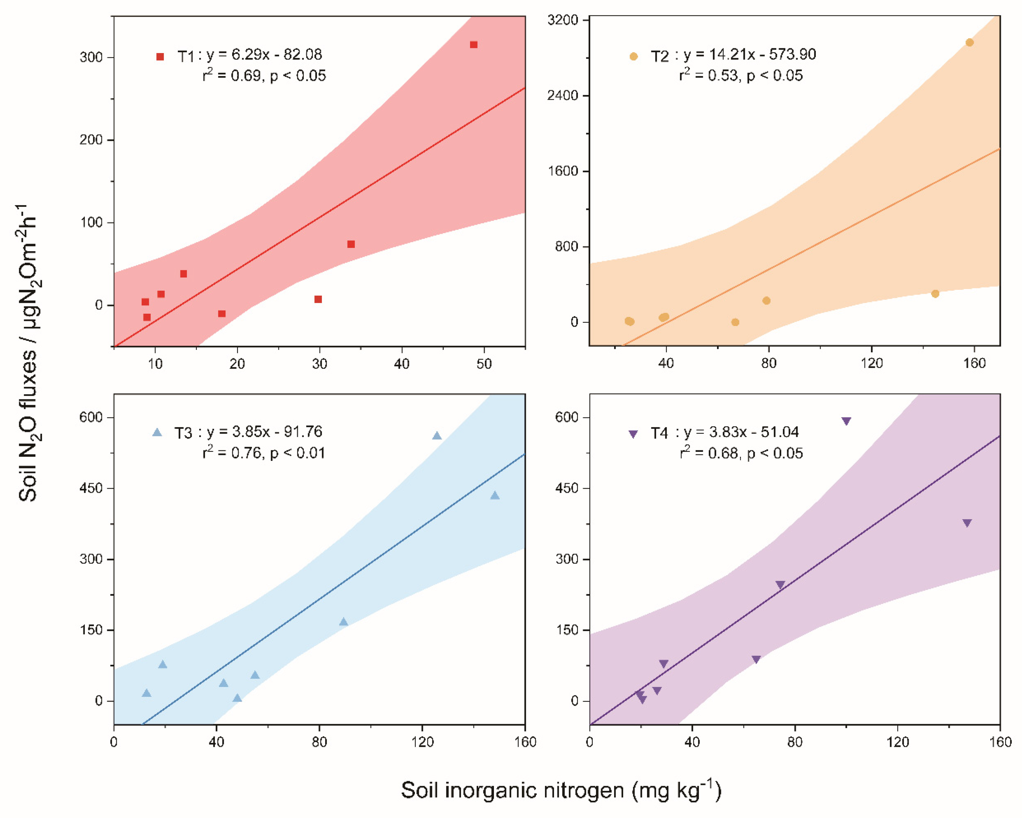 Sustainability 15 06100 g007 Sustainability 15 06100 g007