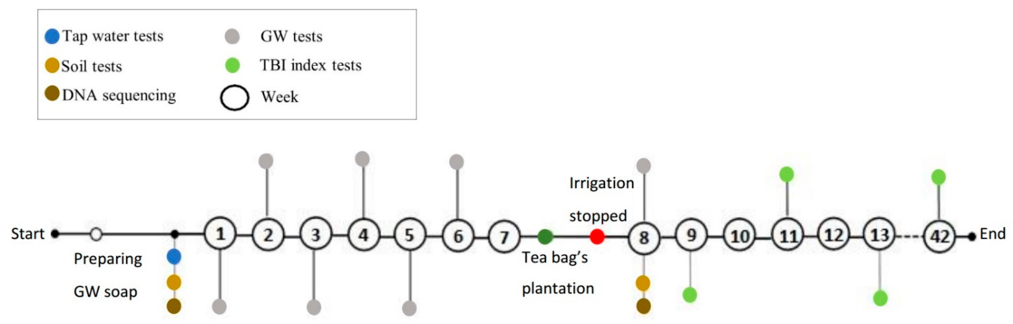 Sustainability 15 06102 g001 Sustainability 15 06102 g001