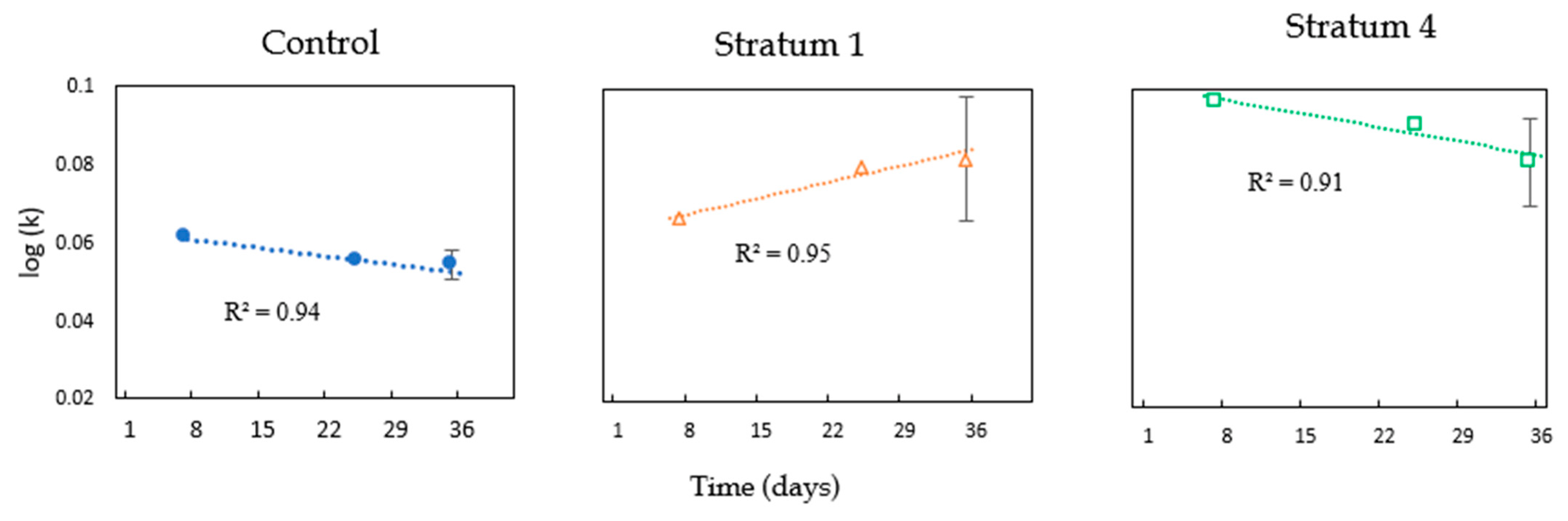 Sustainability 15 06102 g013 Sustainability 15 06102 g013