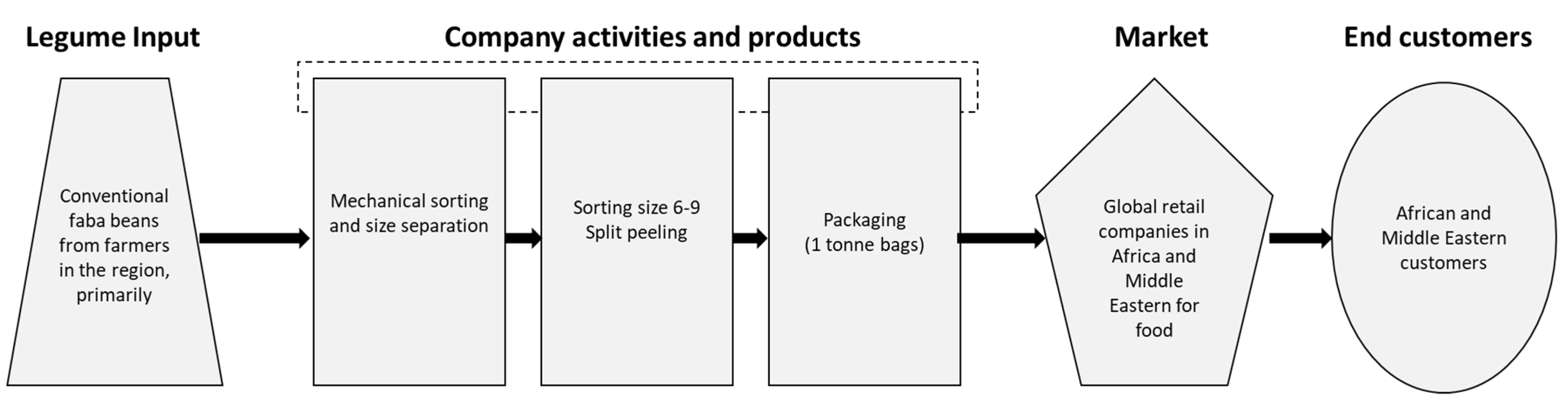 Sustainability 15 06103 g002 Sustainability 15 06103 g002