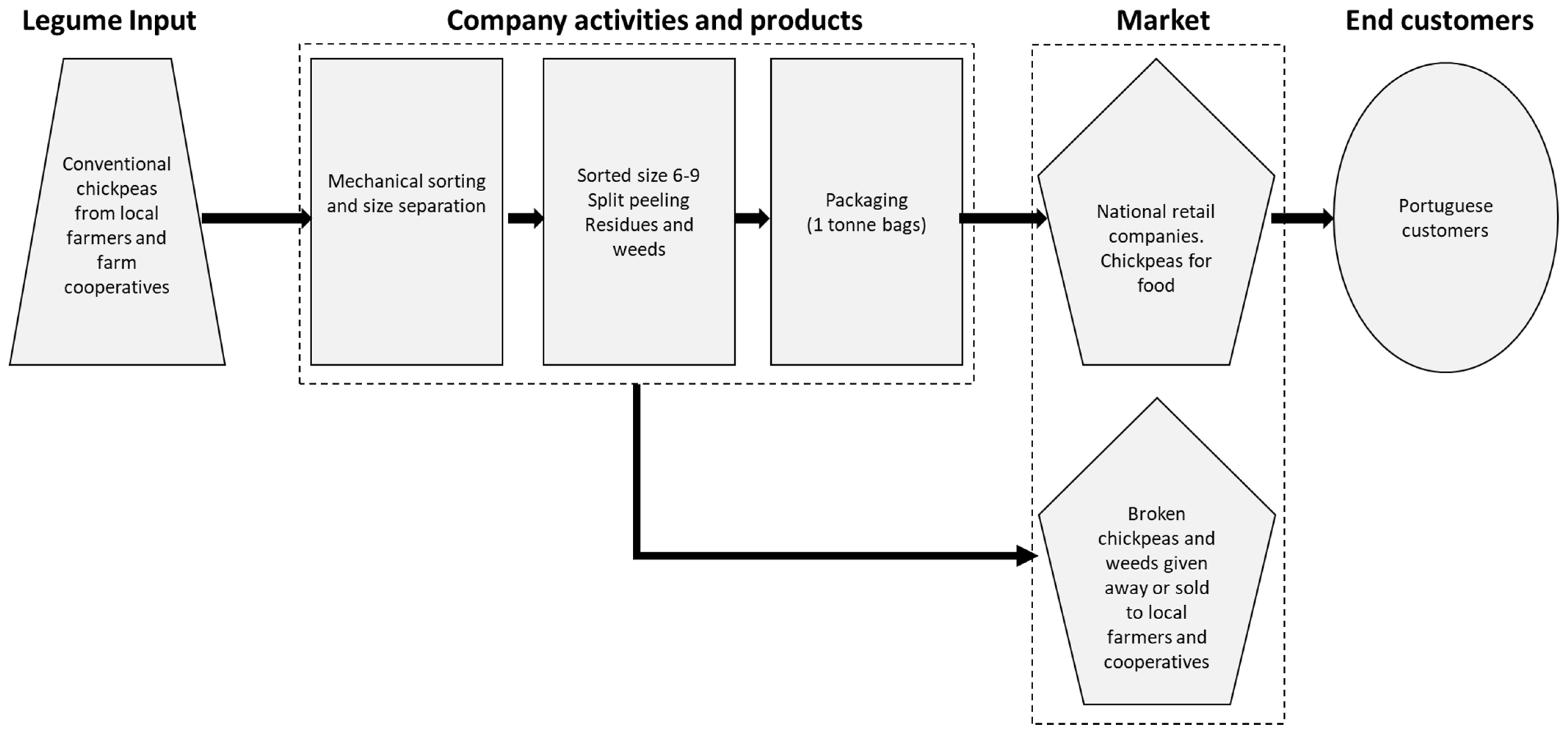 Sustainability 15 06103 g003 Sustainability 15 06103 g003