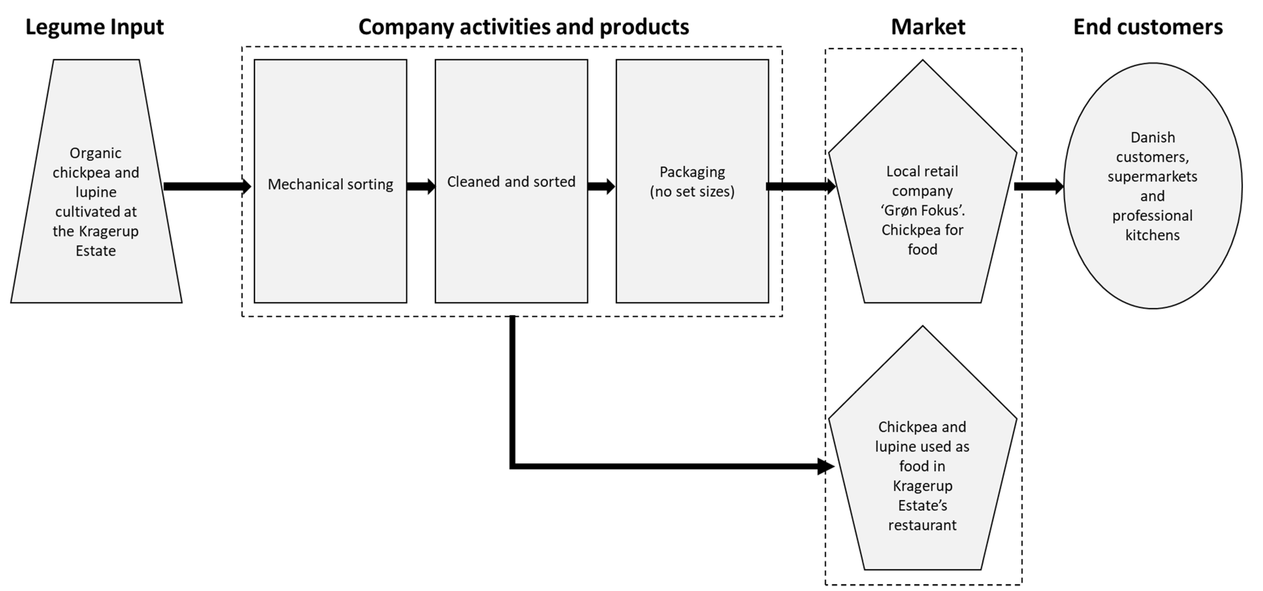 Sustainability 15 06103 g004 Sustainability 15 06103 g004