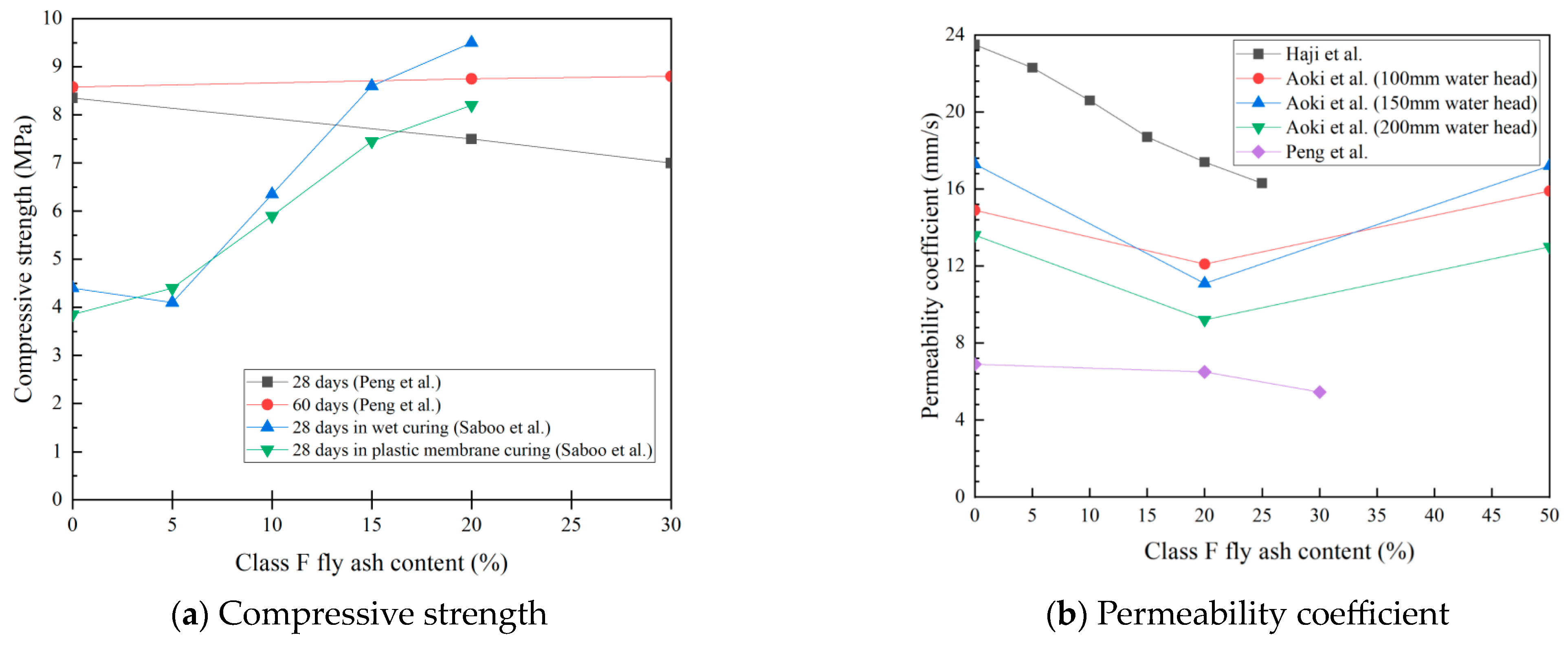 Sustainability 15 06105 g002 Sustainability 15 06105 g002