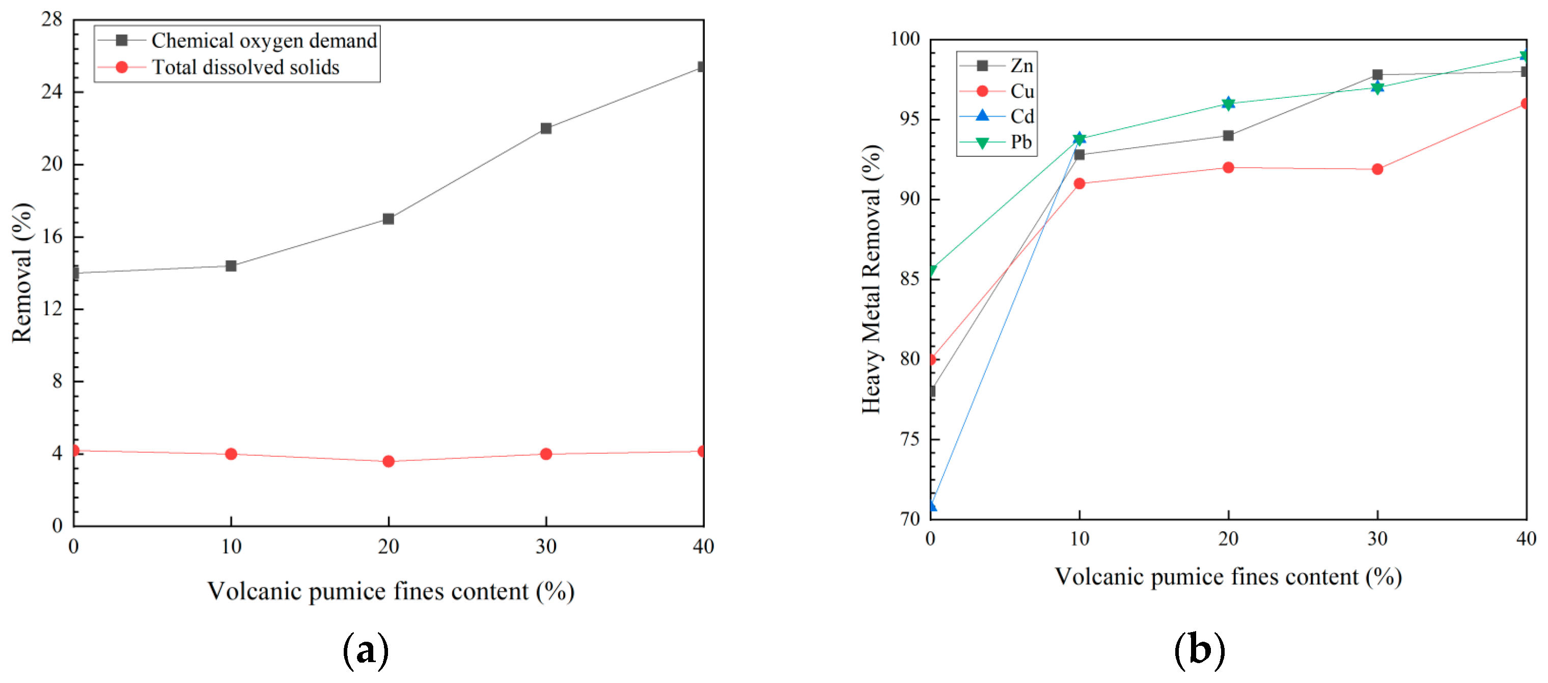 Sustainability 15 06105 g005 Sustainability 15 06105 g005