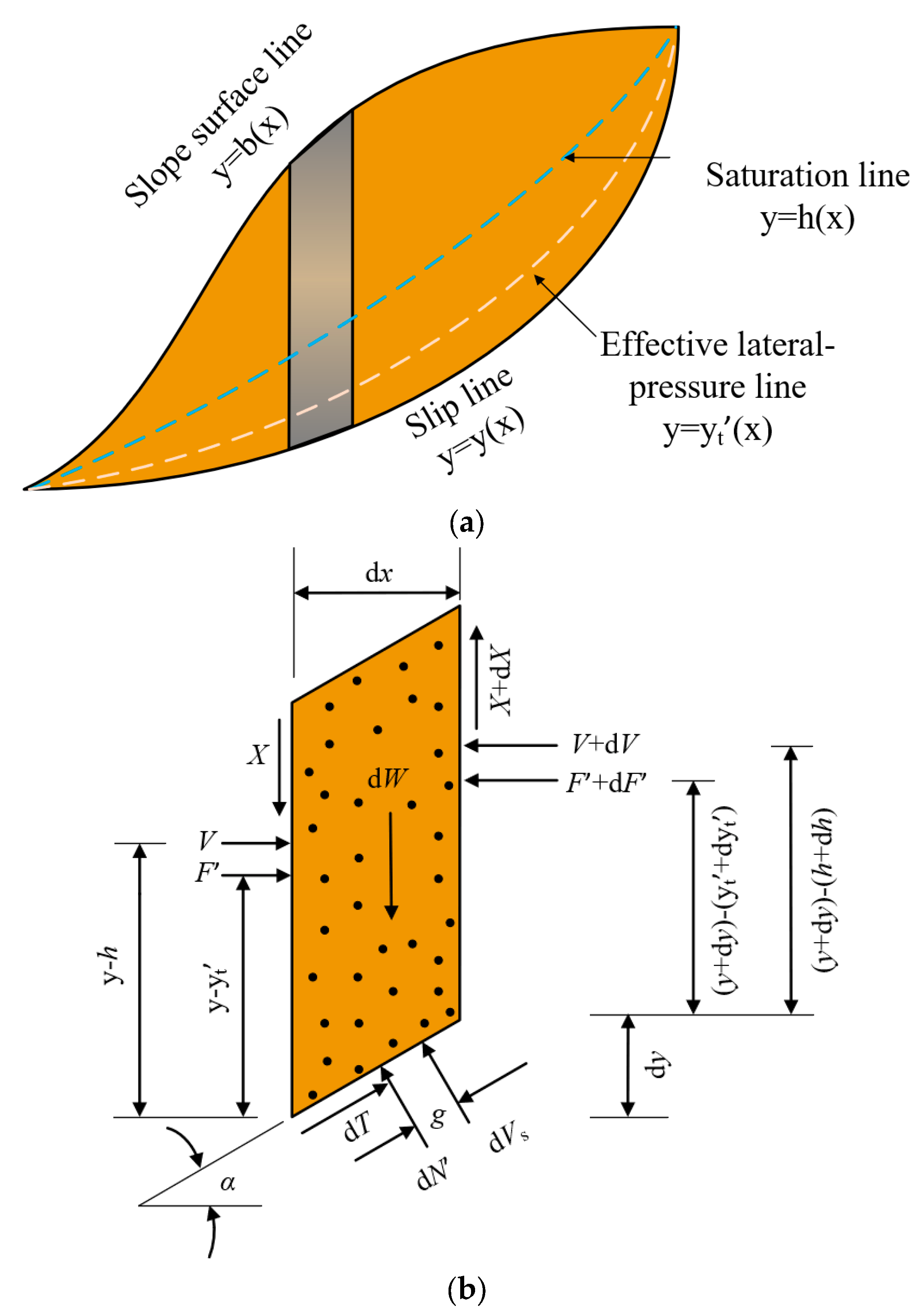 Sustainability 15 06106 g003 Sustainability 15 06106 g003