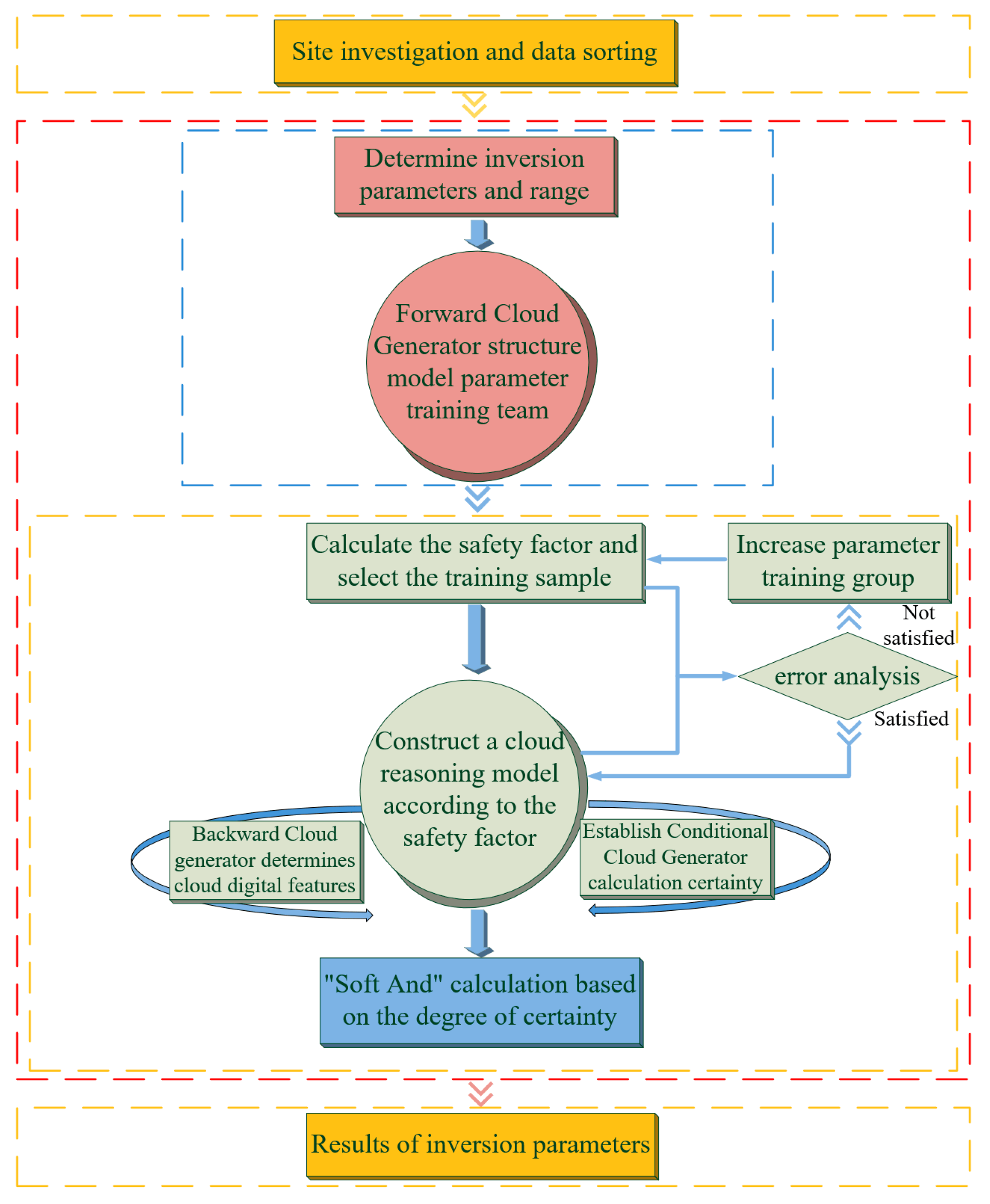 Sustainability 15 06106 g005 Sustainability 15 06106 g005
