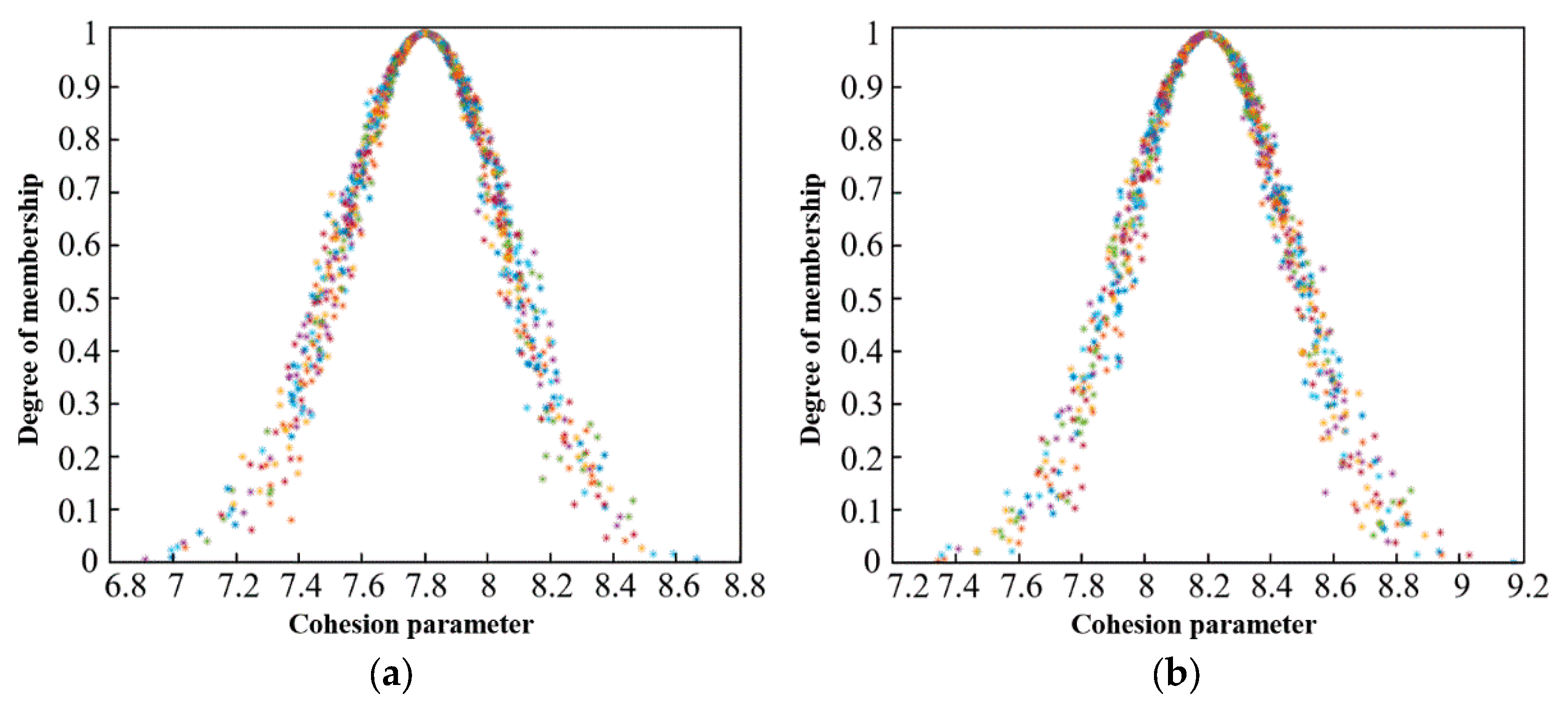 Sustainability 15 06106 g009a Sustainability 15 06106 g009a