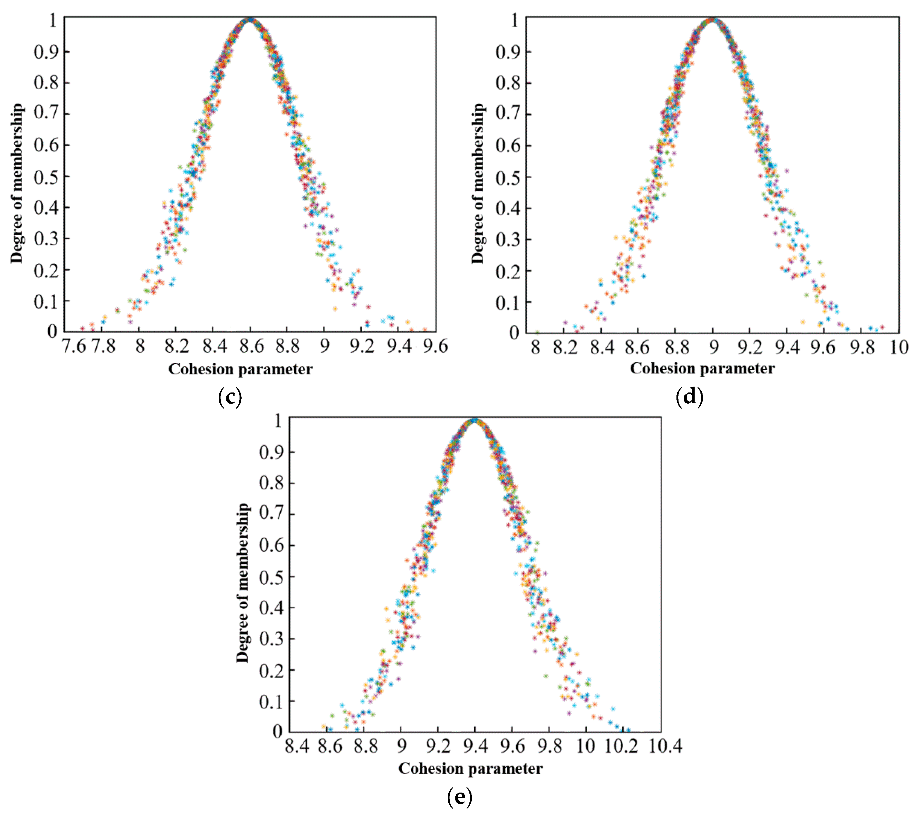 Sustainability 15 06106 g009b Sustainability 15 06106 g009b