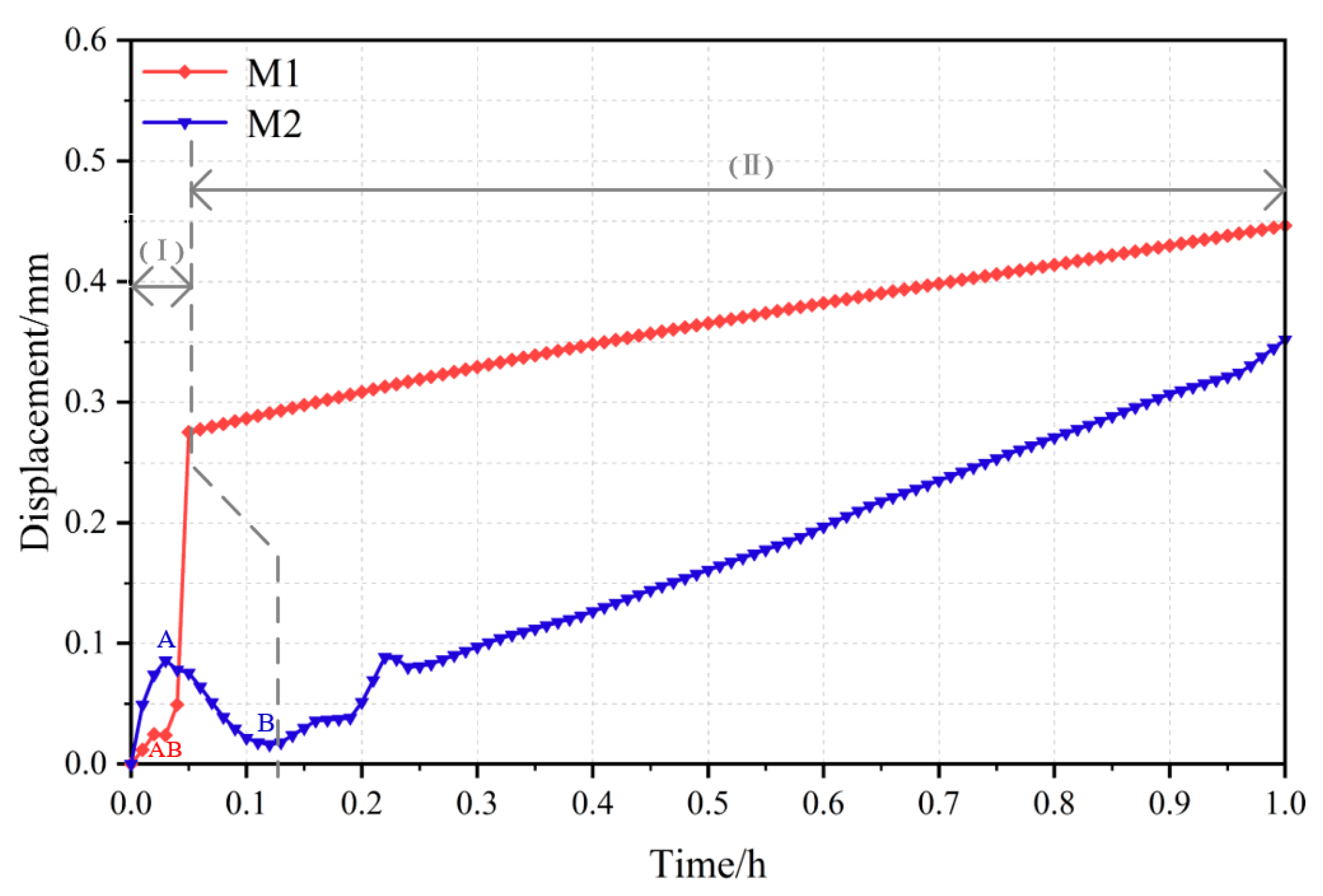 Sustainability 15 06106 g016 Sustainability 15 06106 g016