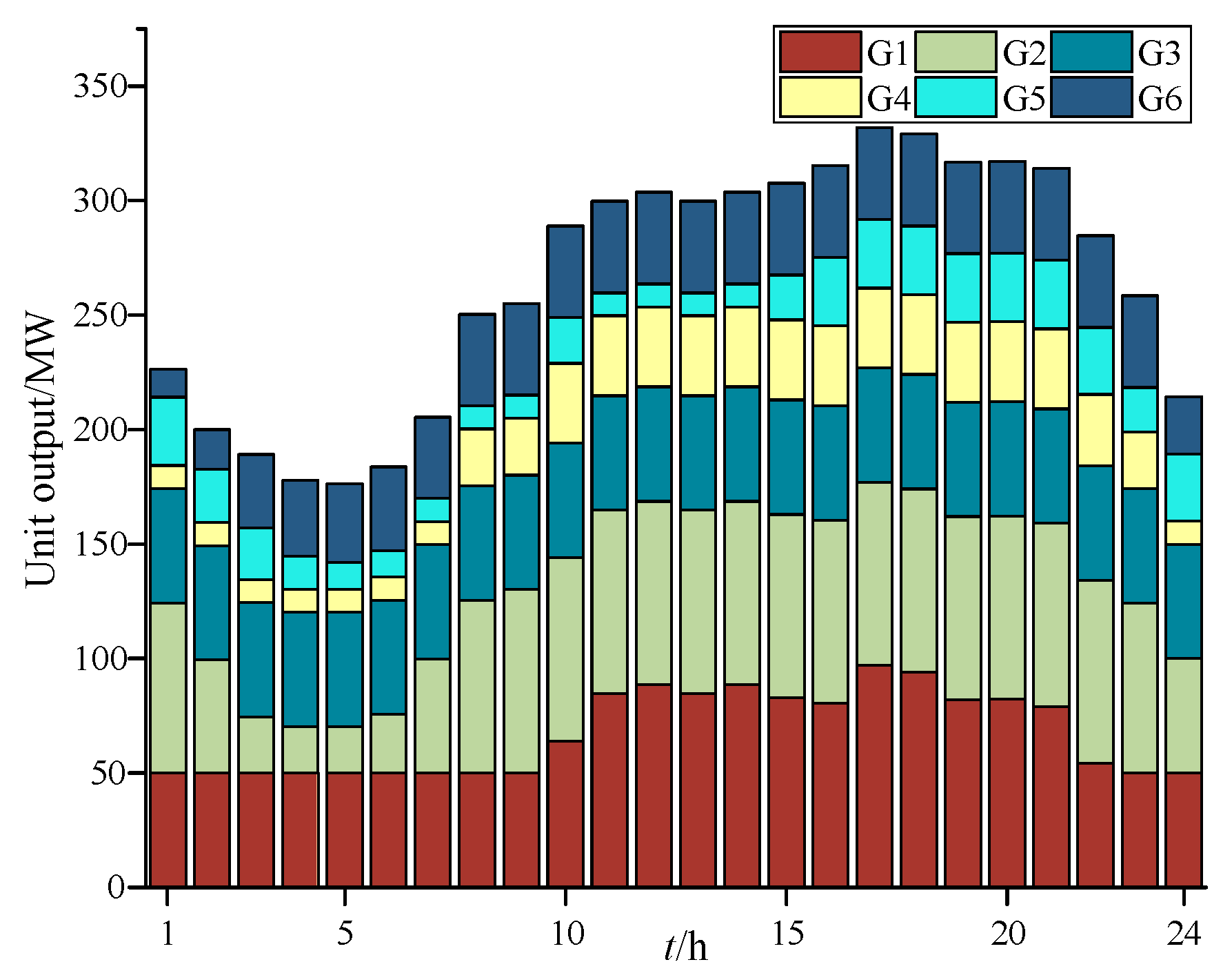Sustainability 15 06108 g004 550