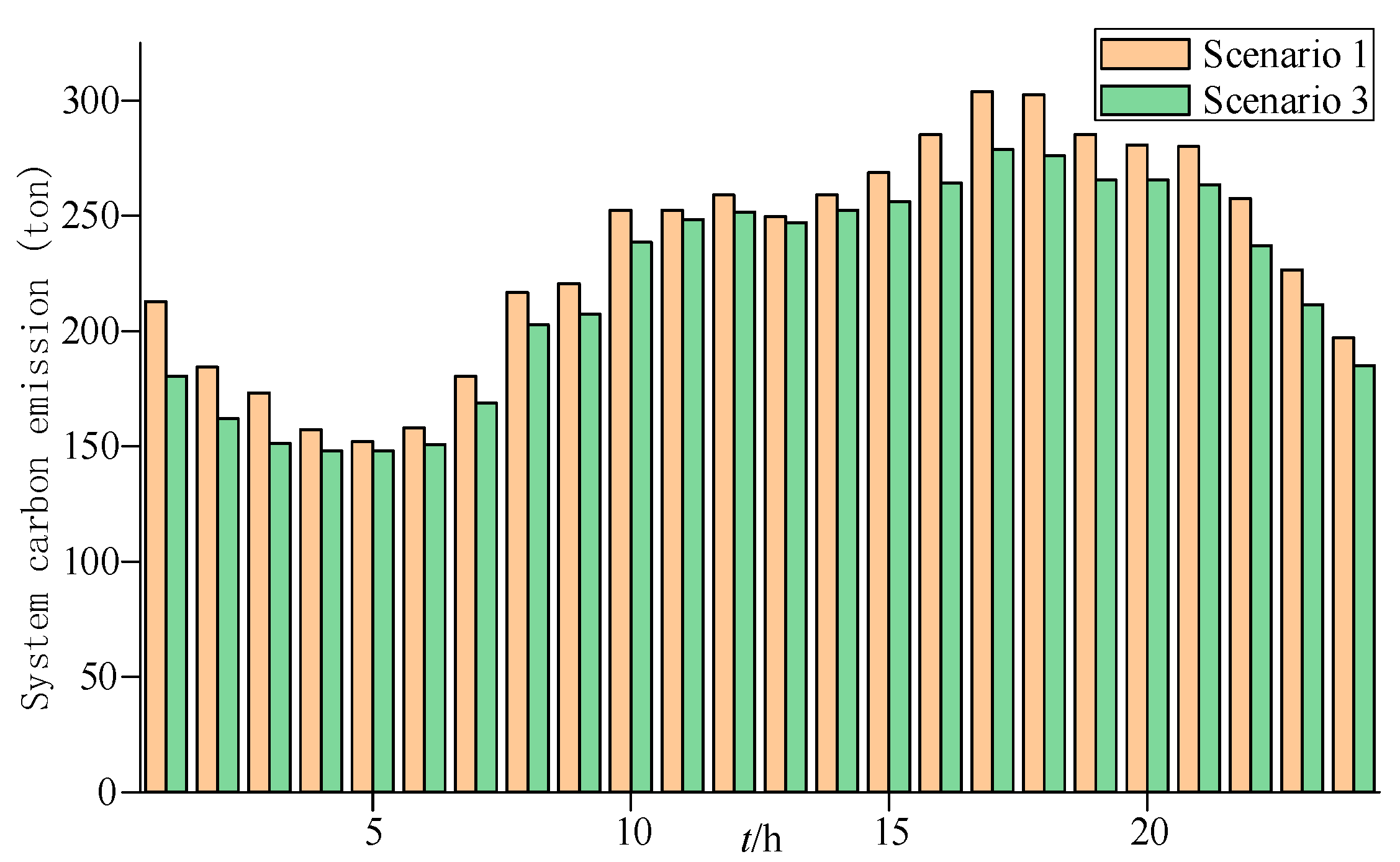 Sustainability 15 06108 g007 550