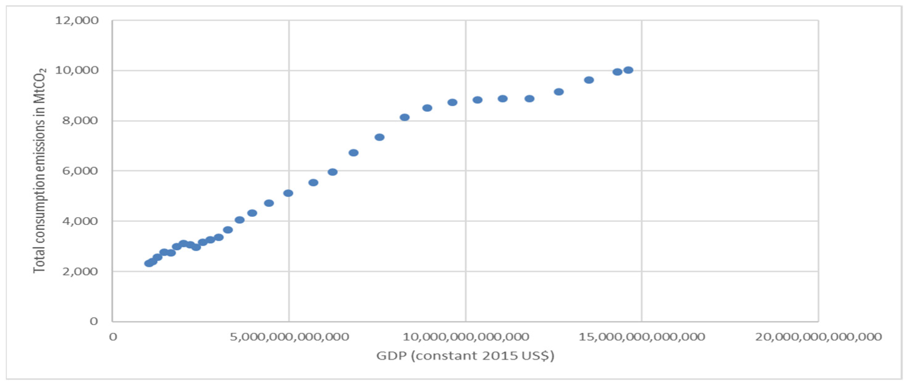 Sustainability 15 06110 g002