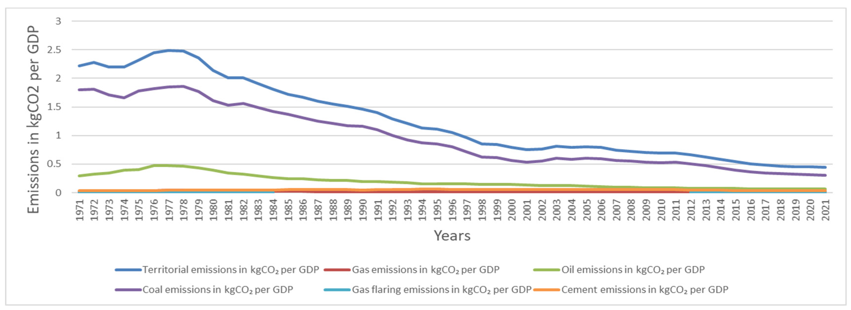 Sustainability 15 06110 g005