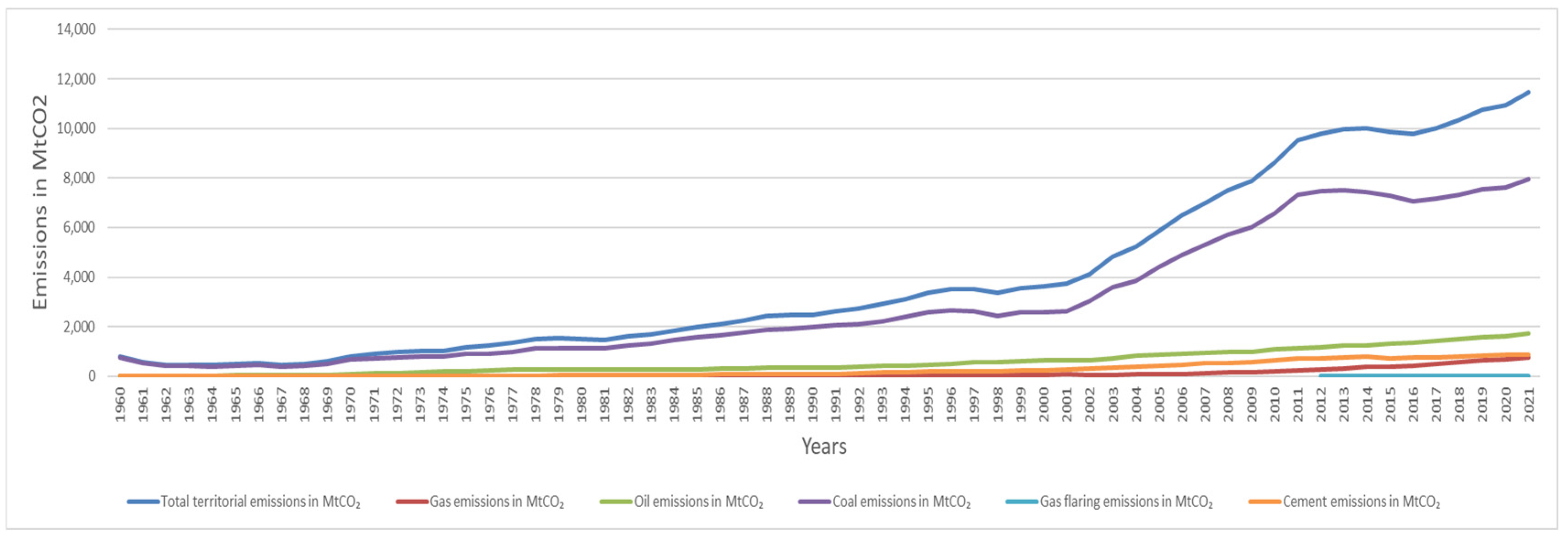Sustainability 15 06110 g006