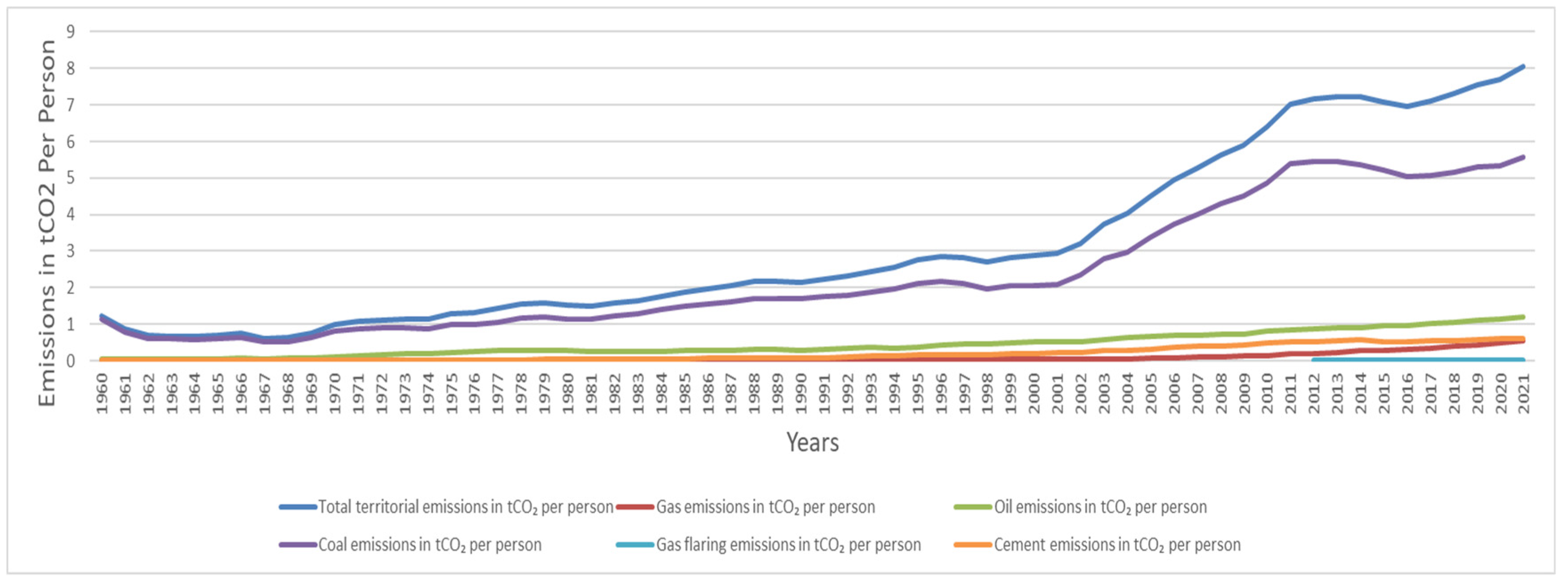 Sustainability 15 06110 g007