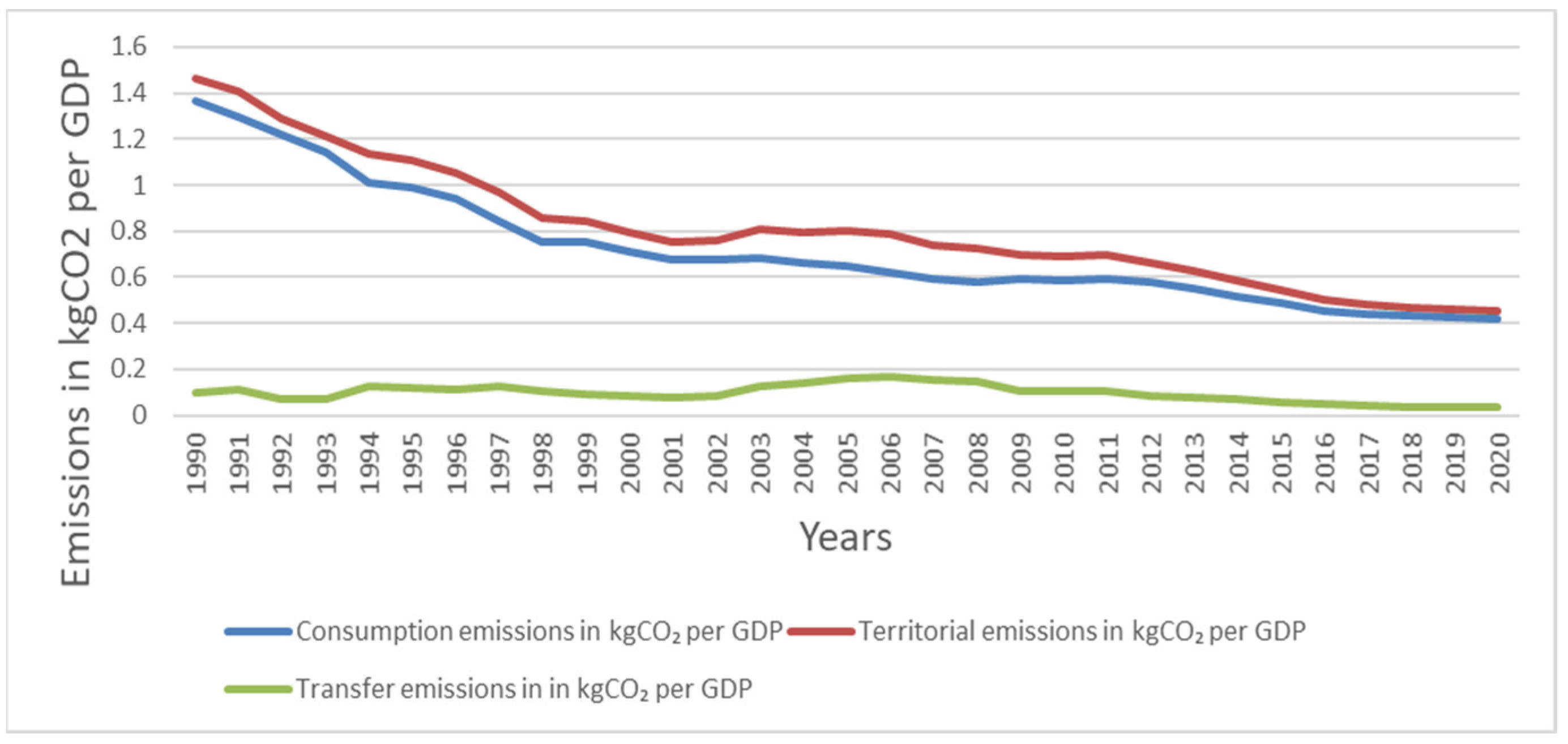 Sustainability 15 06110 g012