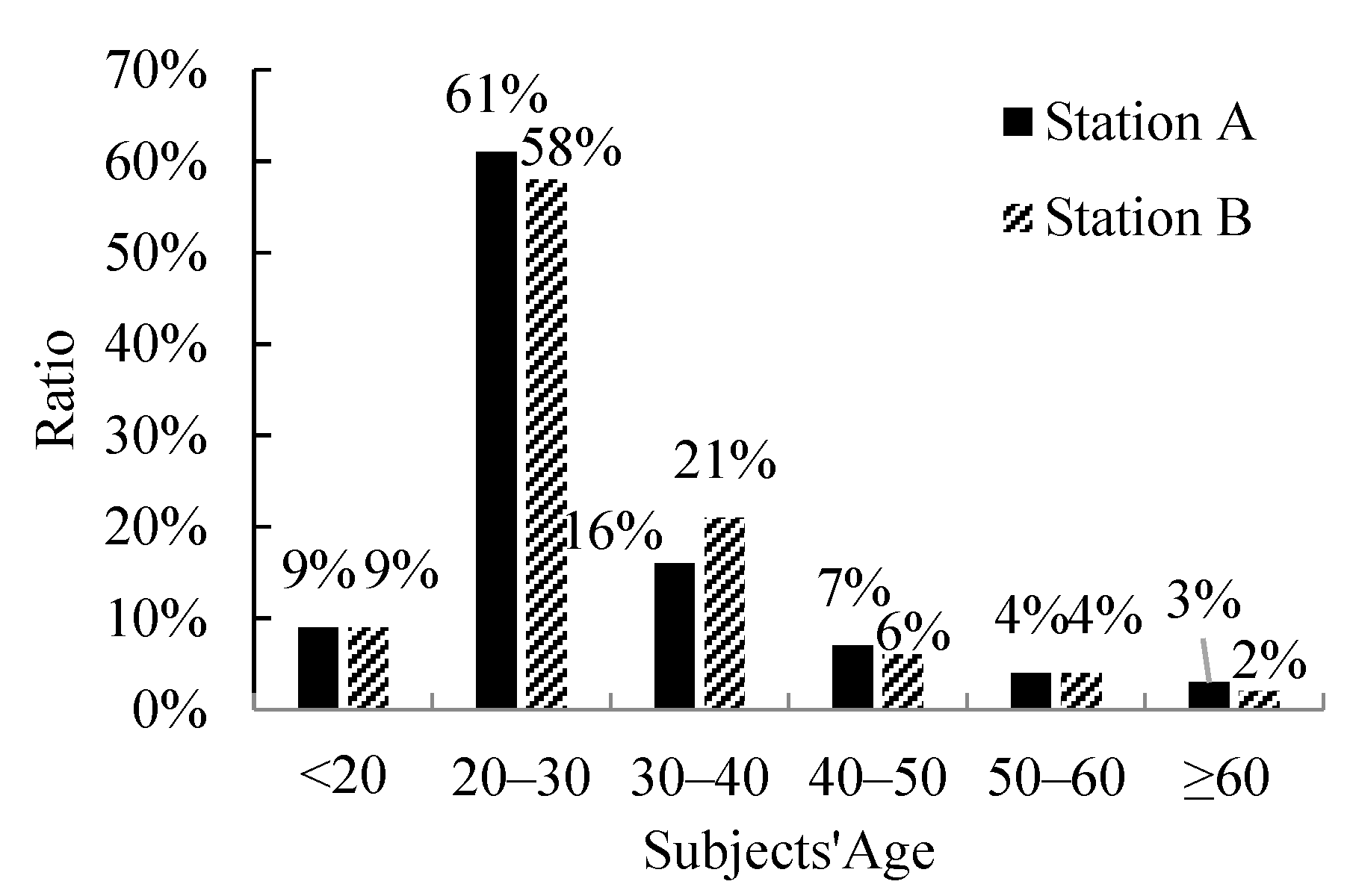 Sustainability 15 06111 g005