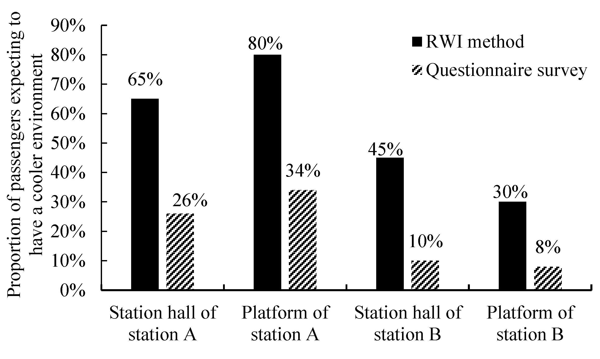 Sustainability 15 06111 g011