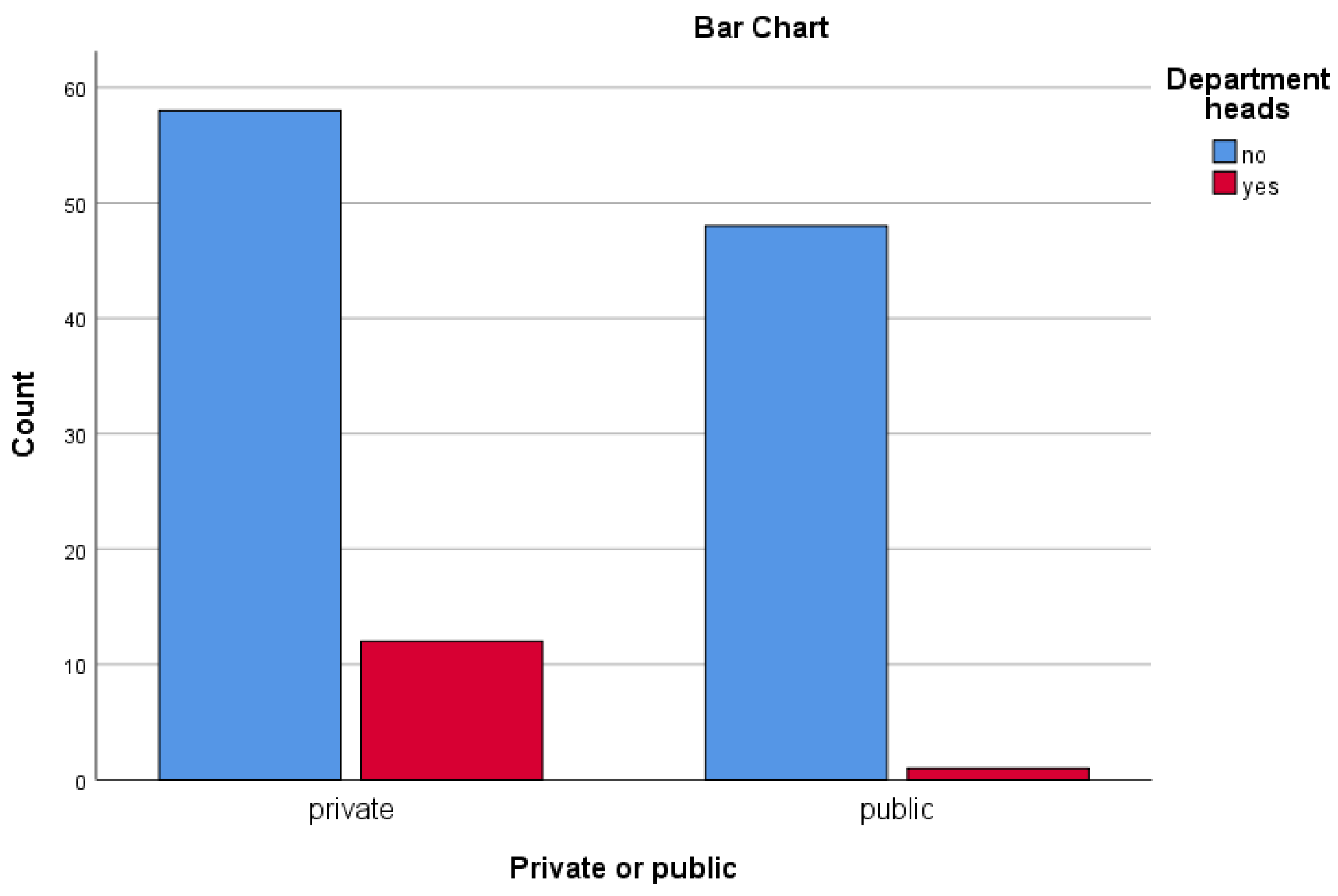 Sustainability 15 06113 g003
