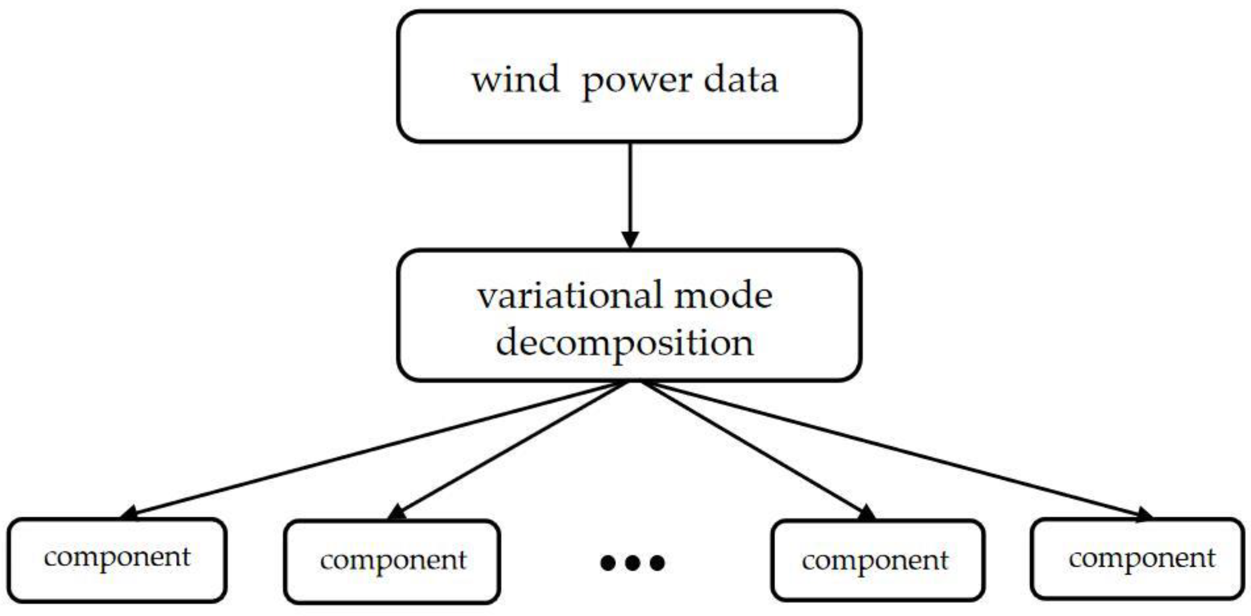 Sustainability 15 06114 g003
