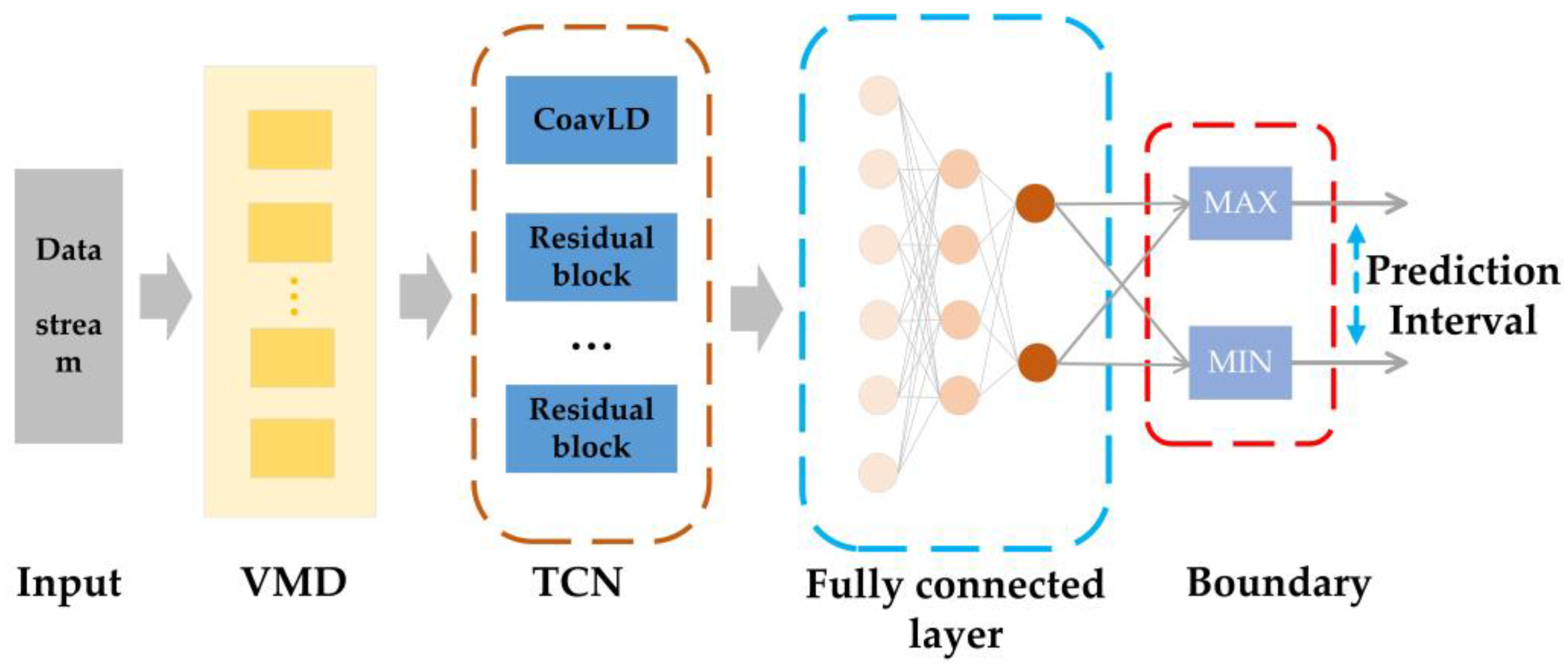 Sustainability 15 06114 g005