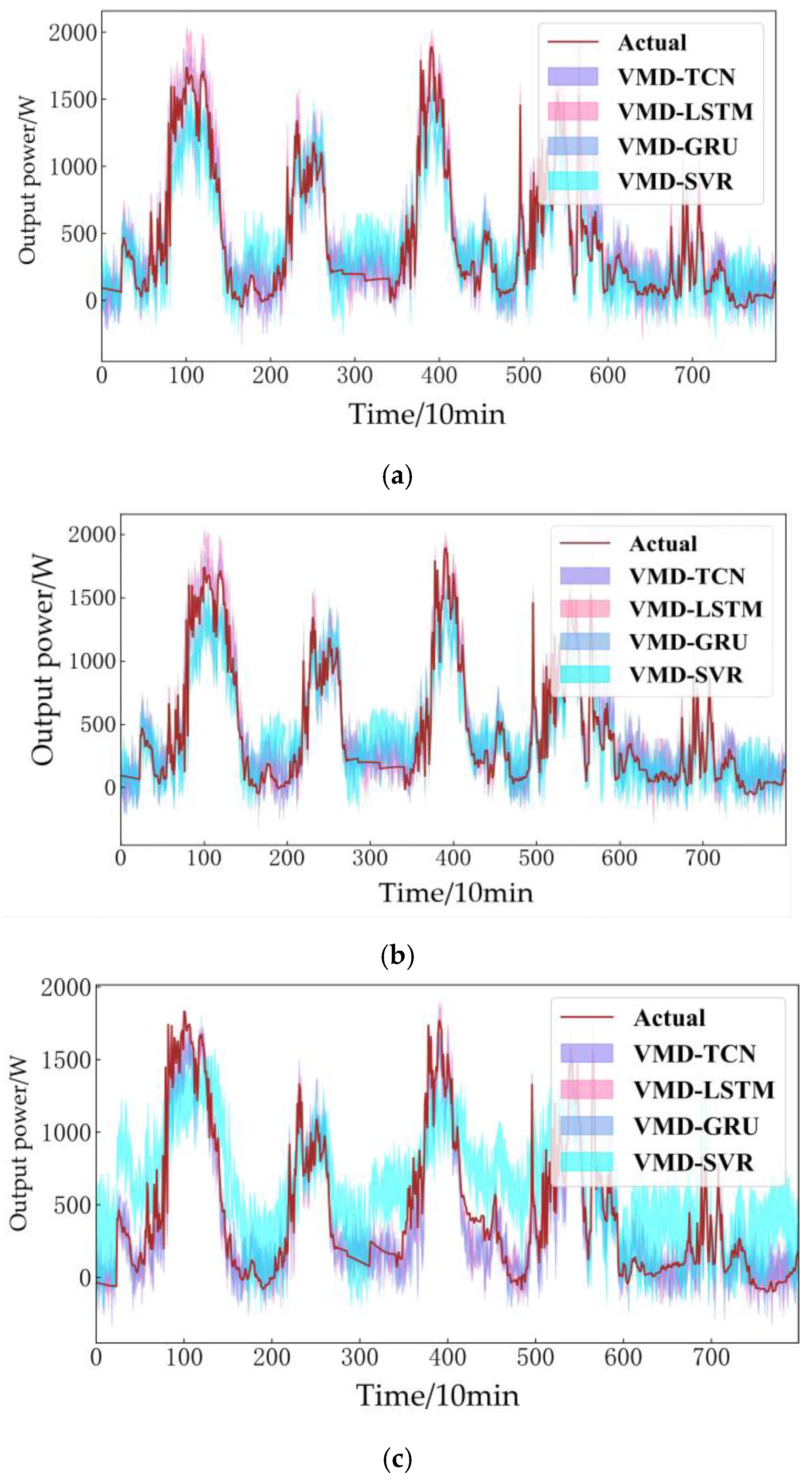 Sustainability 15 06114 g009