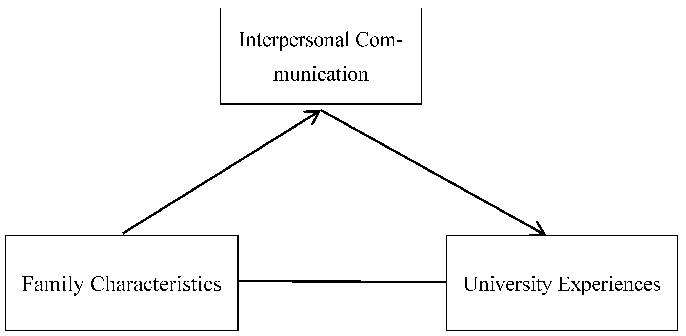 Sustainability 15 06118 g001