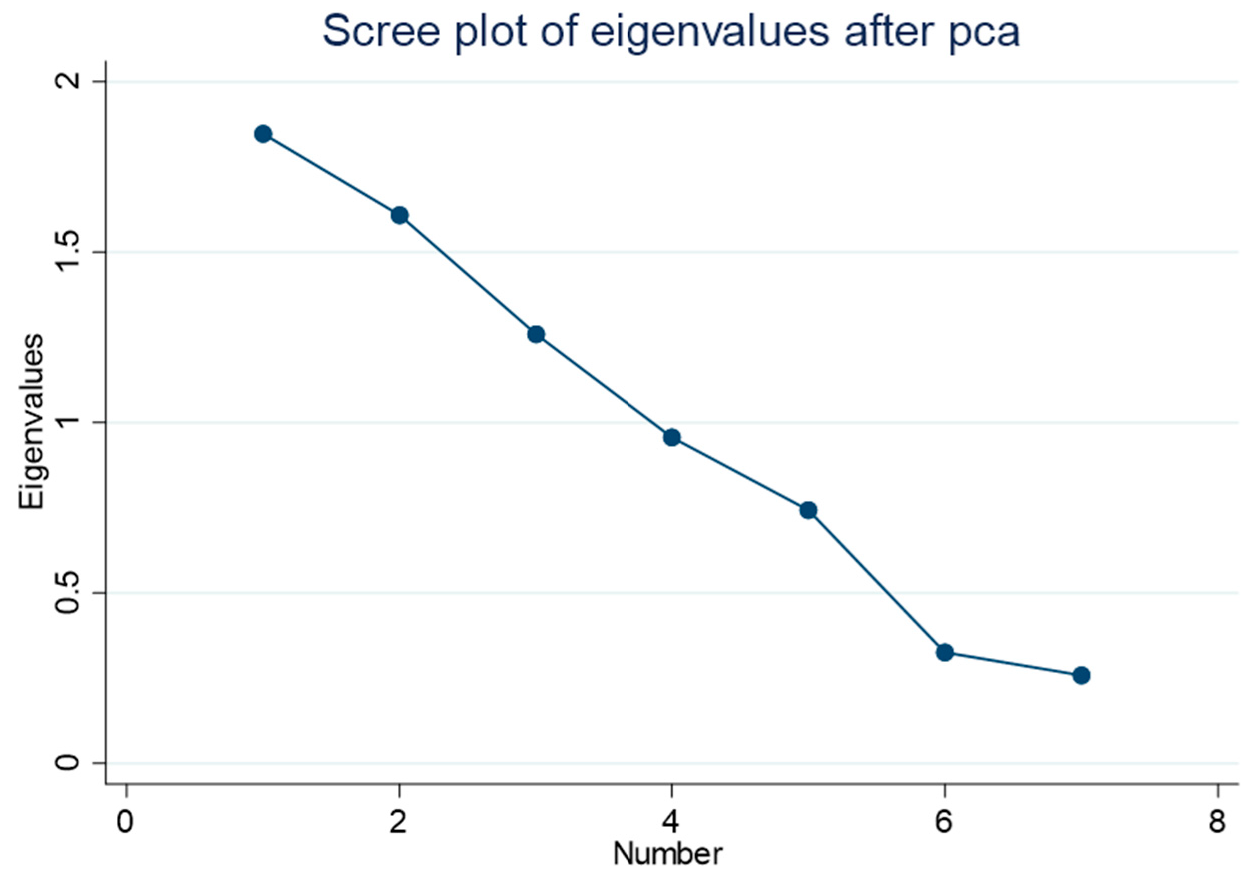 Sustainability 15 06118 g002