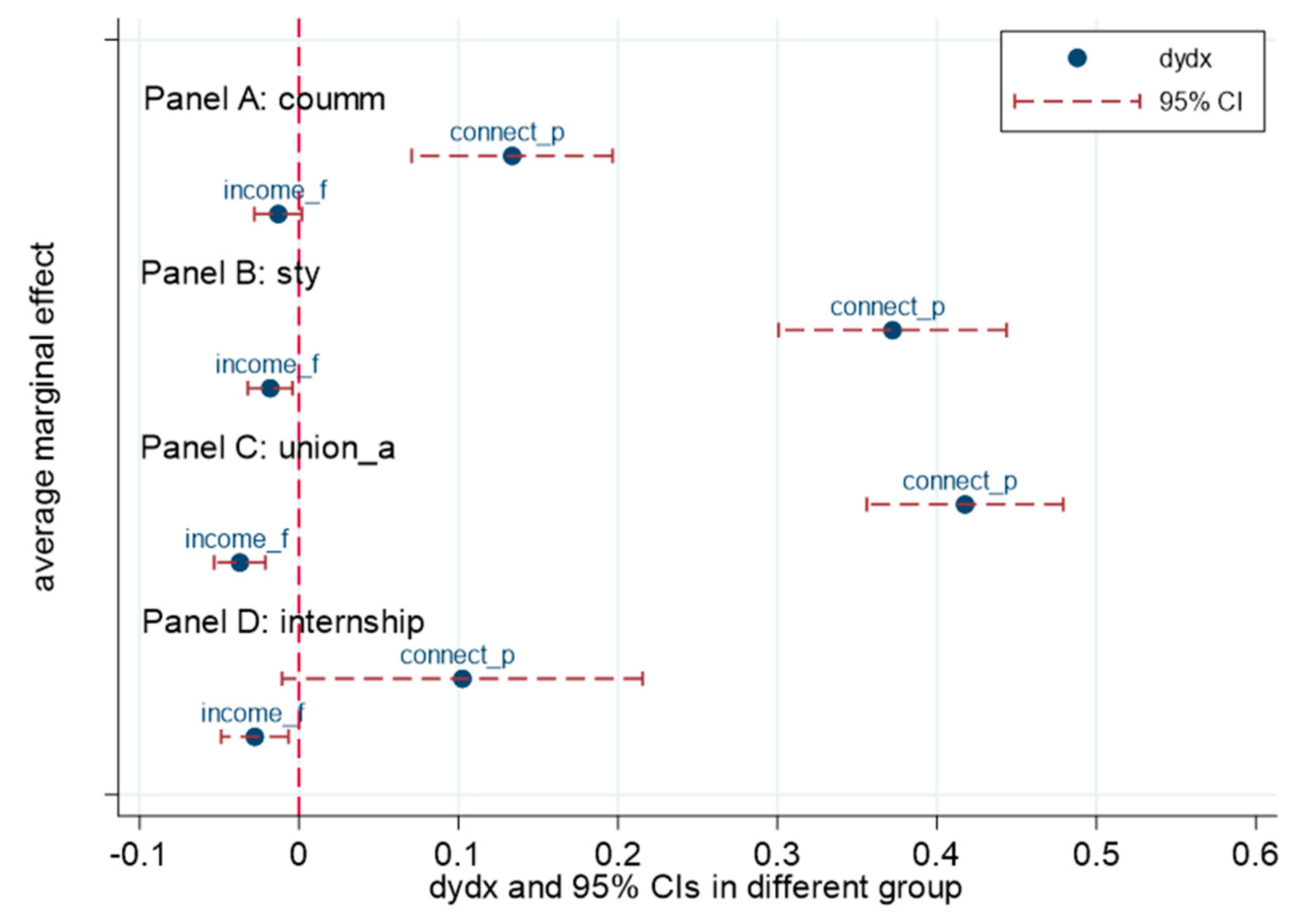 Sustainability 15 06118 g003