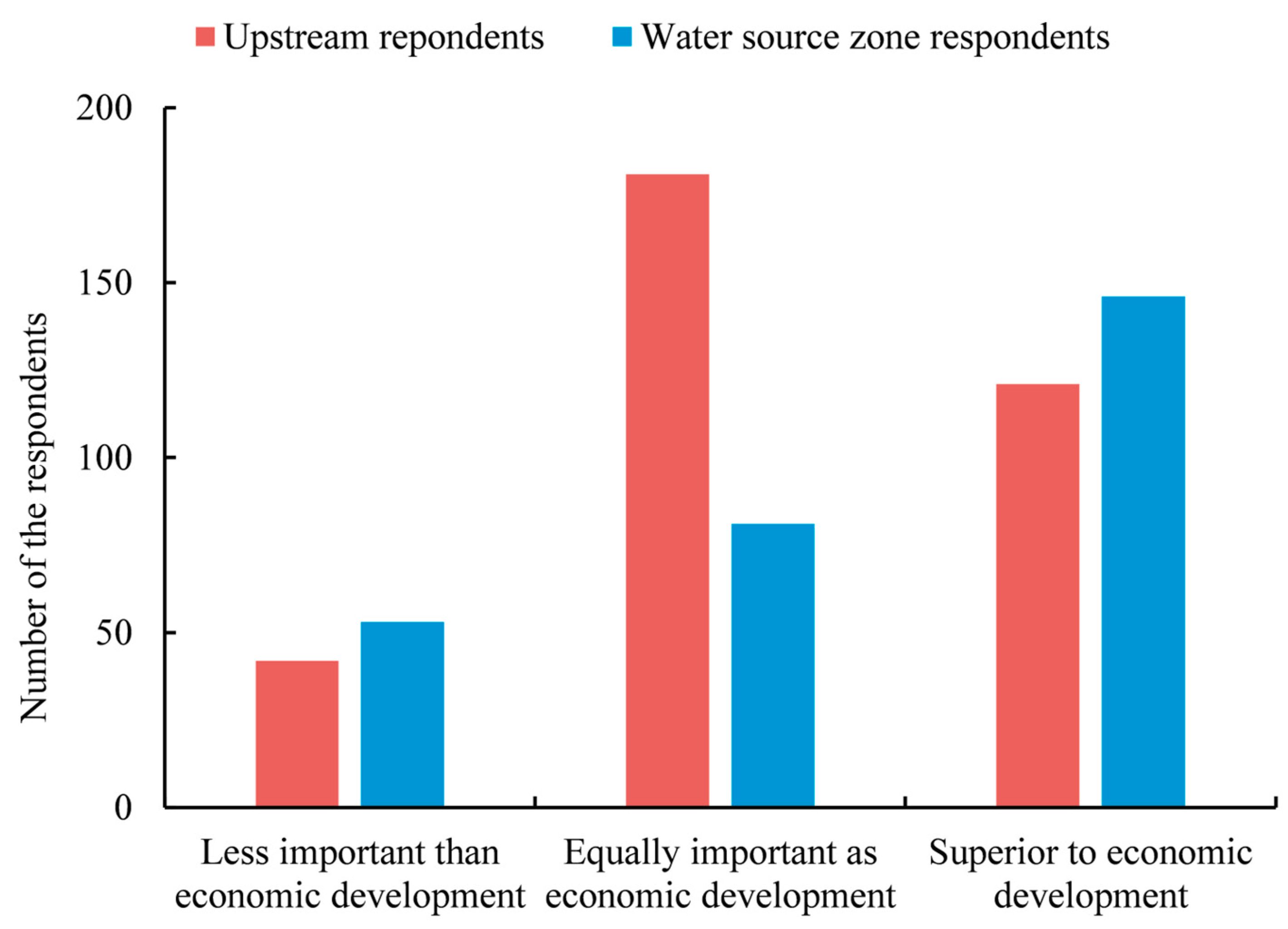 Sustainability 15 06119 g004 Sustainability 15 06119 g004