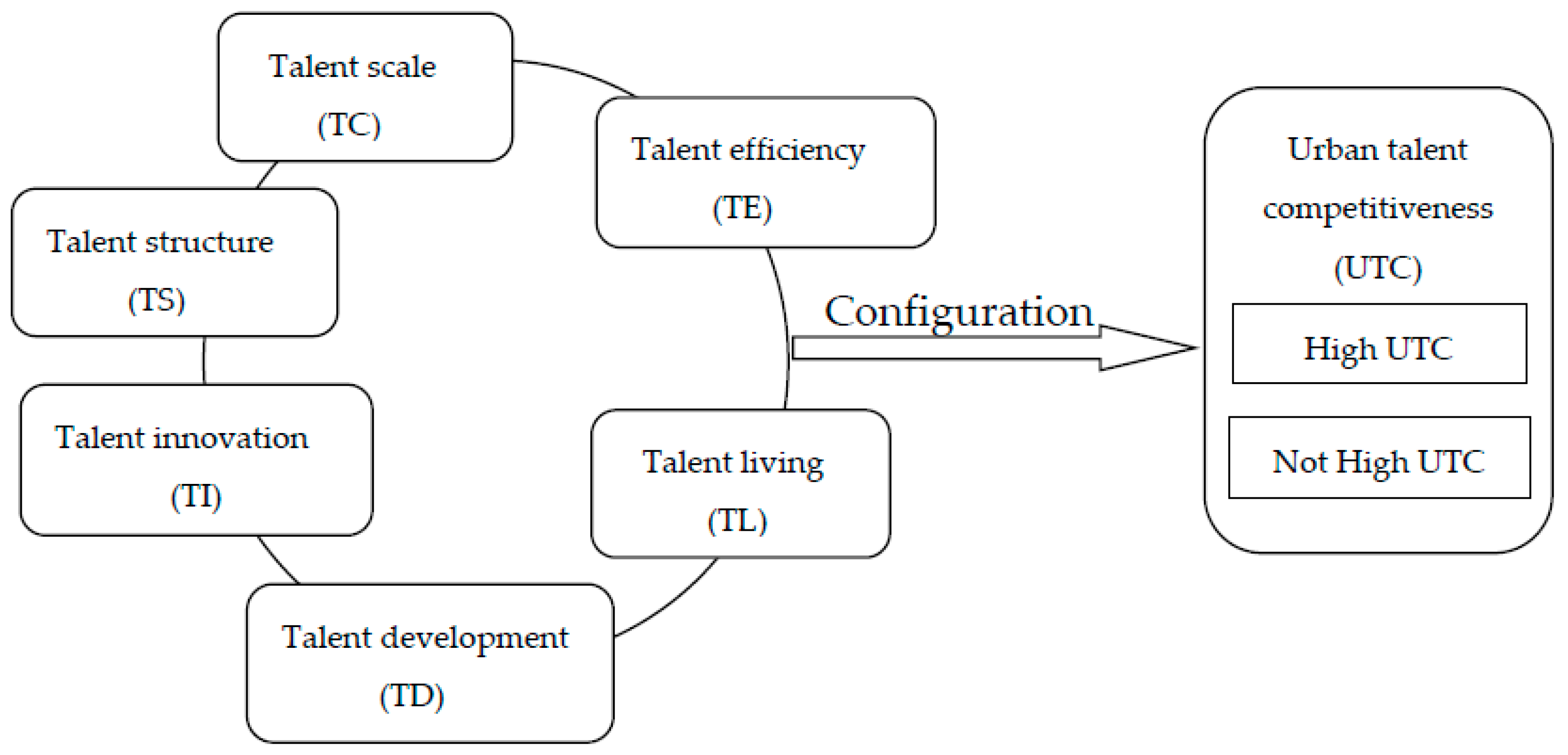 Sustainability 15 06120 g001 Sustainability 15 06120 g001